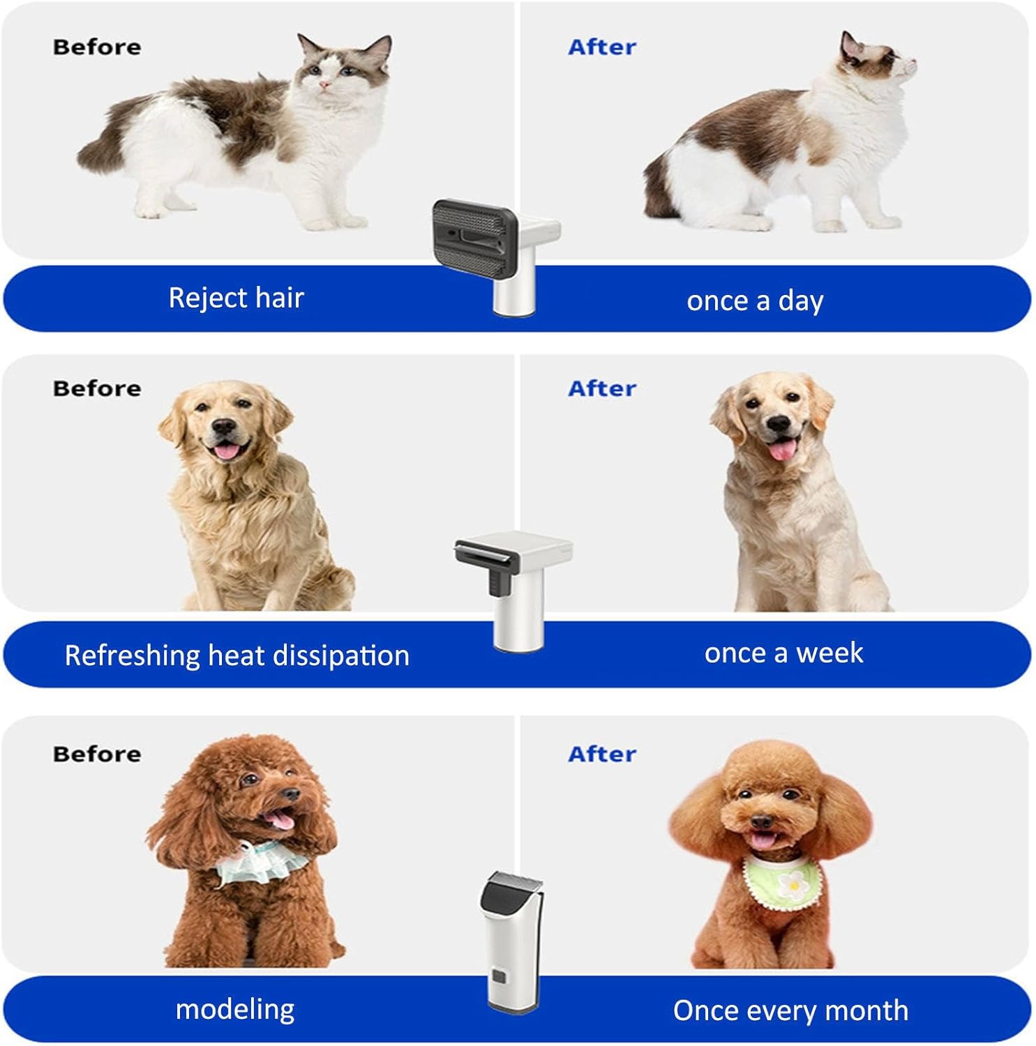 Dog Grooming Vacuum 5 in 1 20000Pa Pet Hair Clipper Low Noise 1.8L