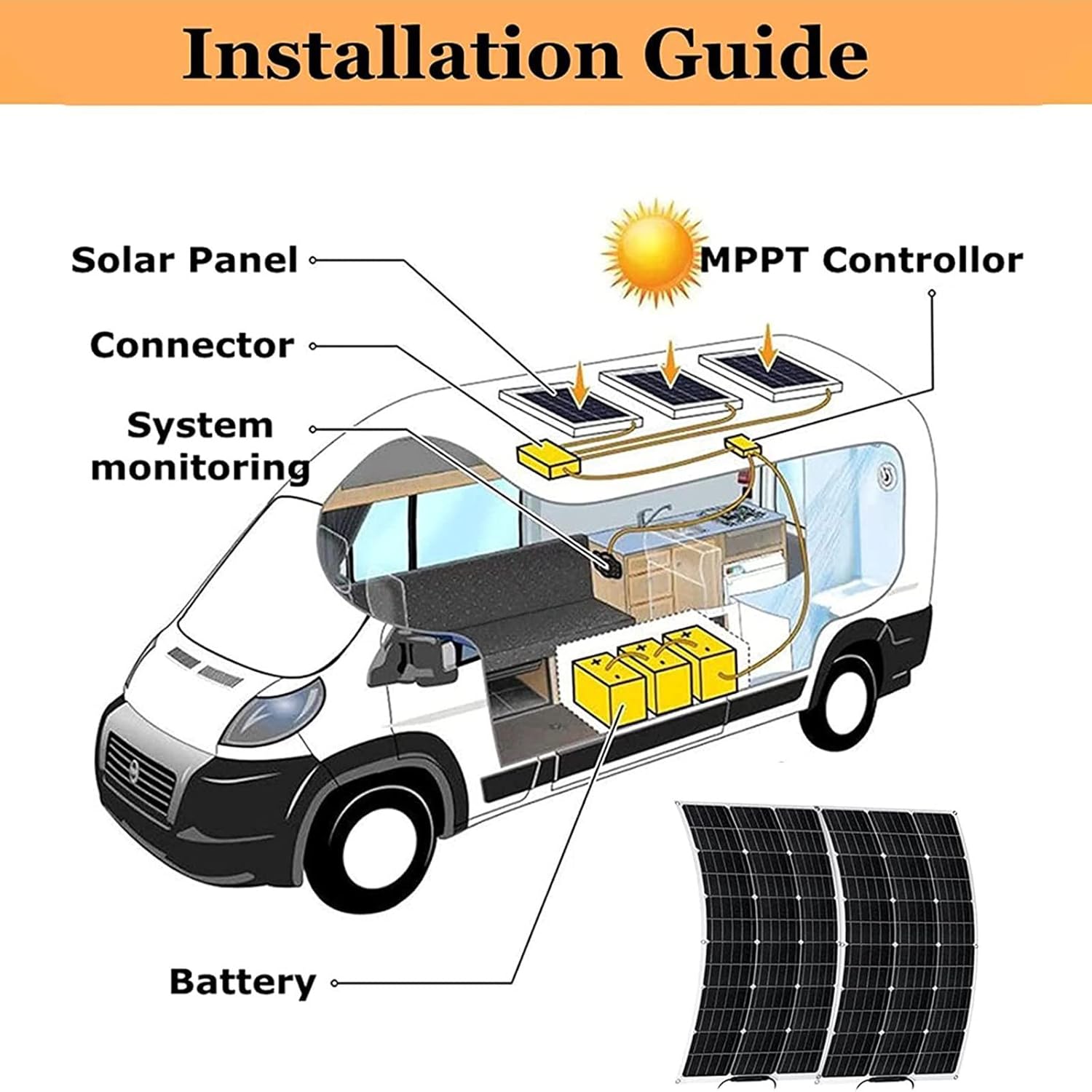 1000W Flexible Solar Panel Kit 2 x 500W 18V Monocrystalline