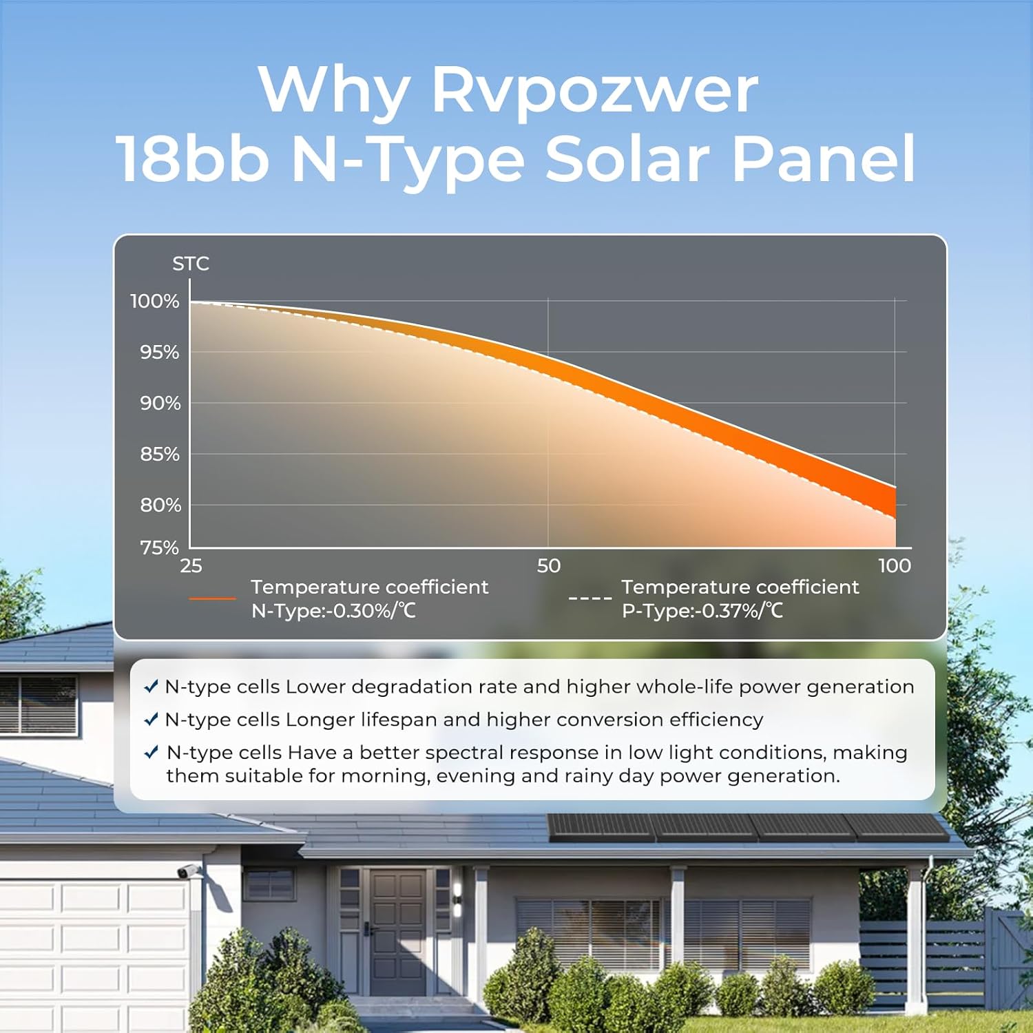 2000W Black Solar Panel Set 20x100W Mono IP68 12V