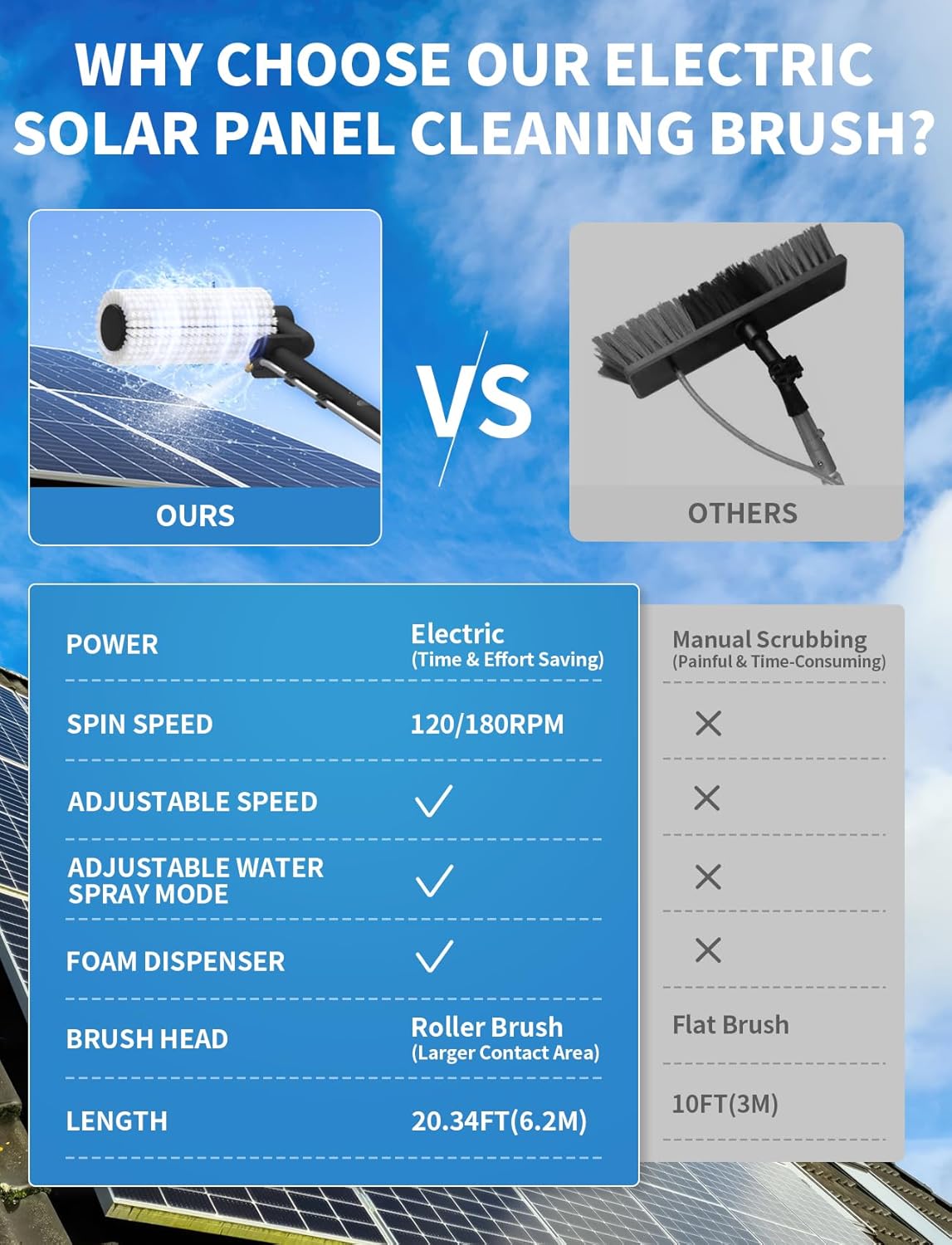 6.2M Electric Solar Panel Cleaning Brush Pole Water Fed Kit