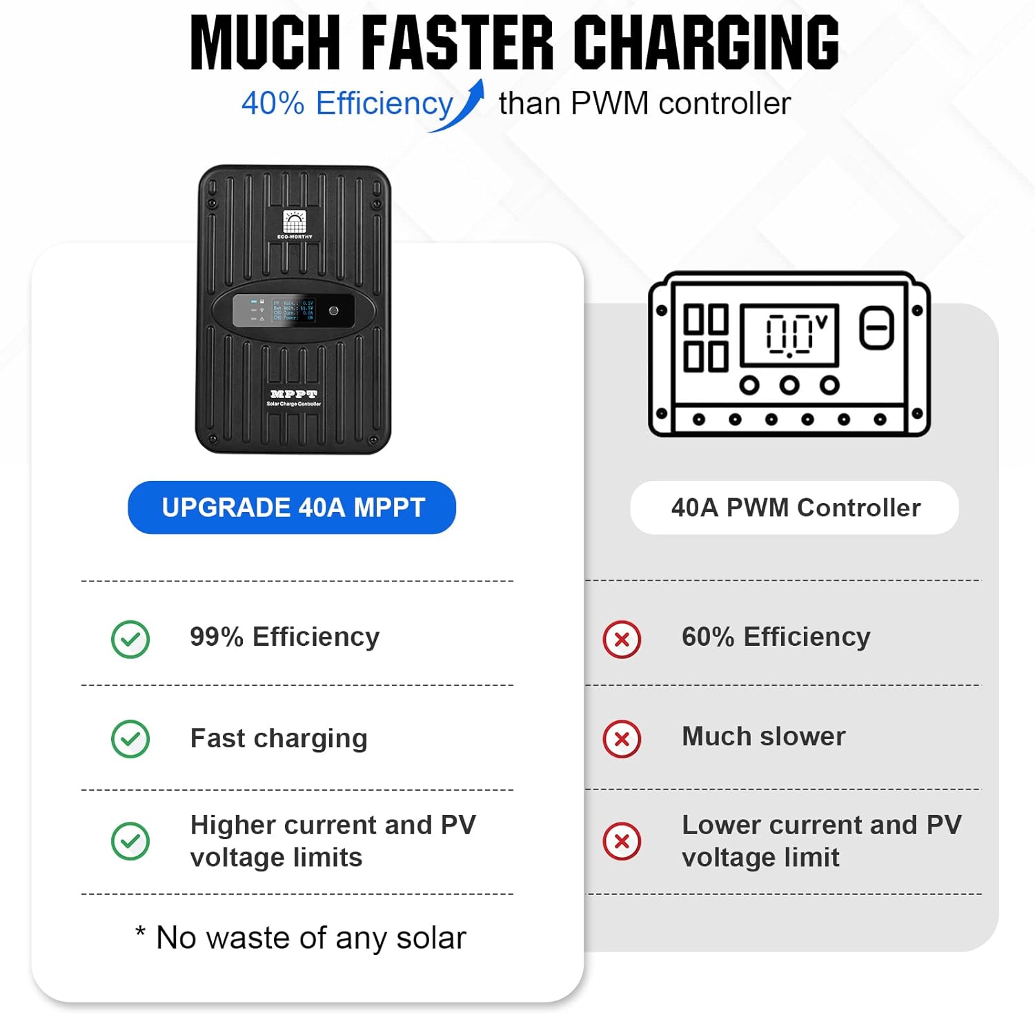 480W Solar Panel Kit 12V Off Grid MPPT Battery Shed RV
