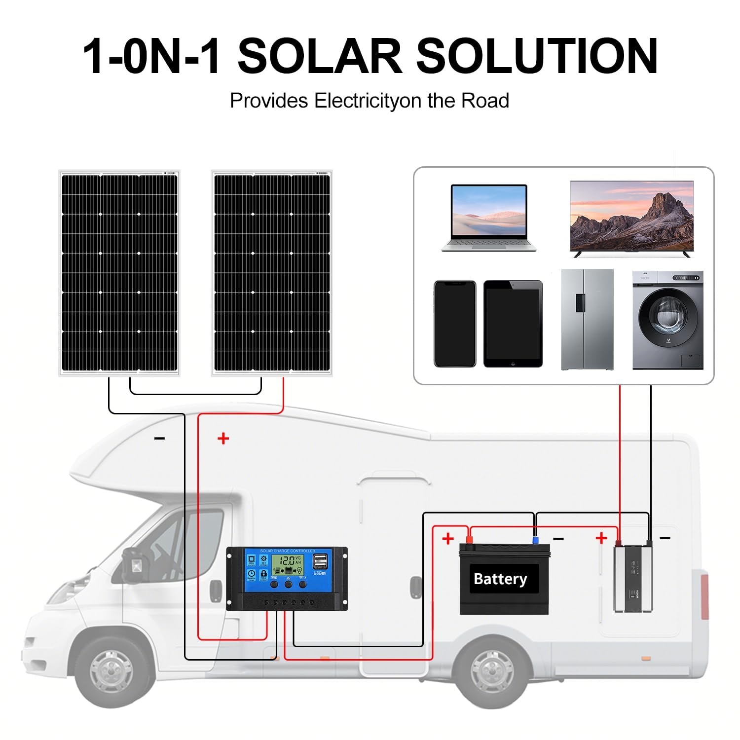 200W Solar Panel Kit 2 x 100W 18V with 20A Controller