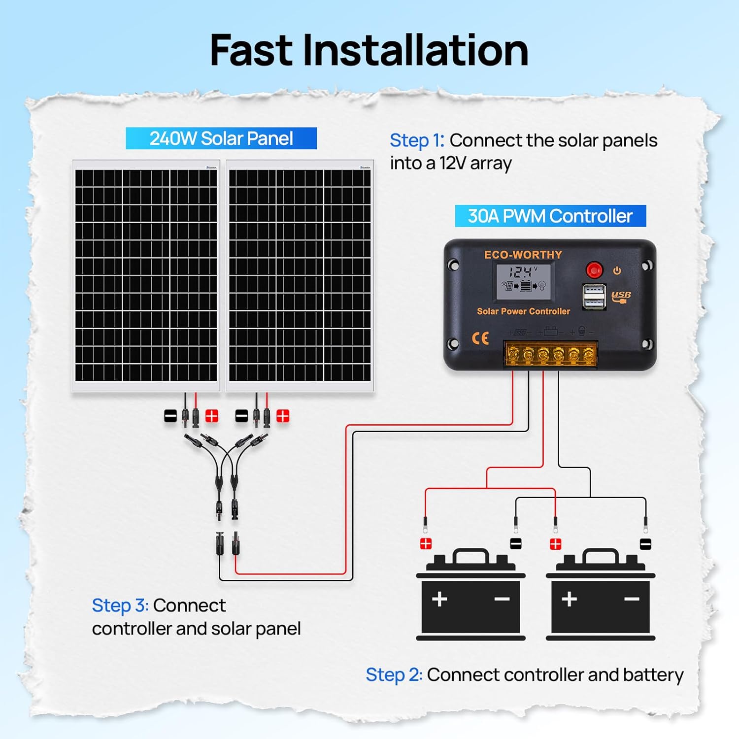 240W Solar Panel Kit 12V Off Grid System Controller RV Boat