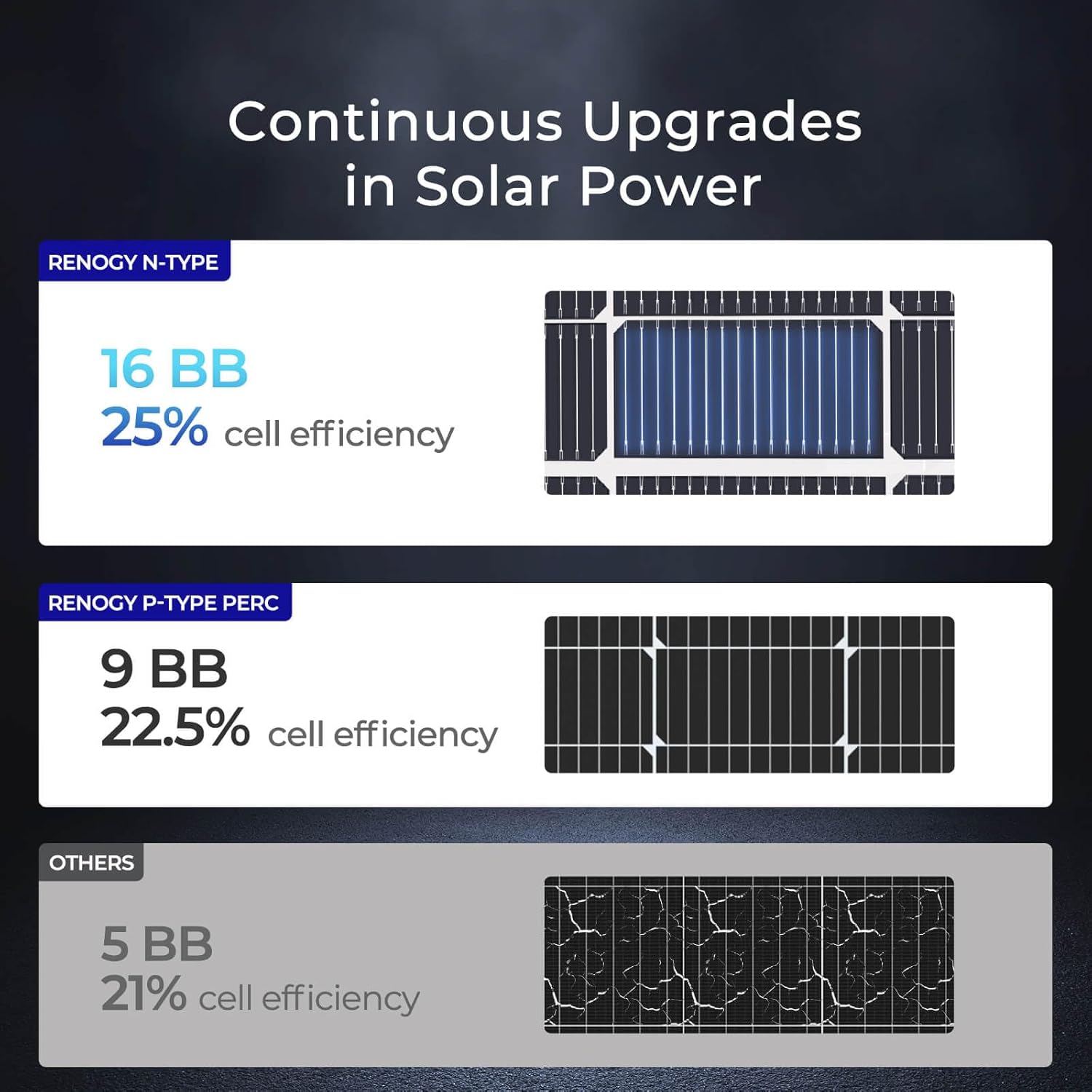 250W Bifacial Solar Panel 12V High Efficiency 25 RV Roof Farm