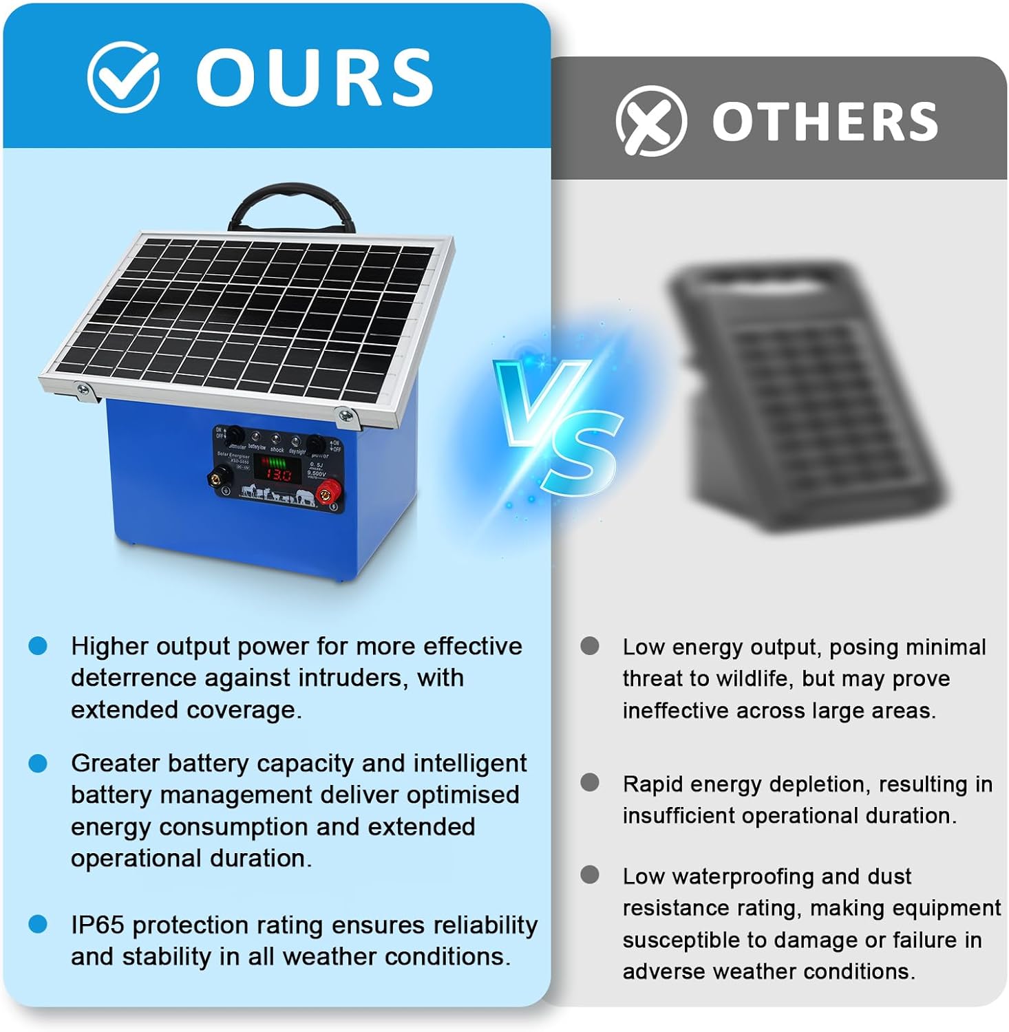 30KM Solar Electric Fence Charger 0.5J Portable Energizer Kit