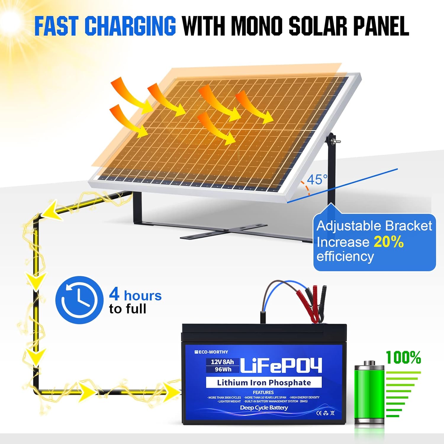 25W 12V Solar Panel Kit 8Ah Battery 10A Controller