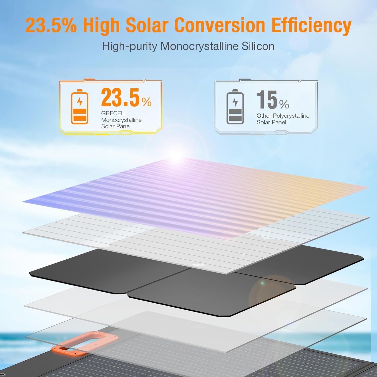 100W Foldable Solar Panel 20V Portable Charger Camping RV