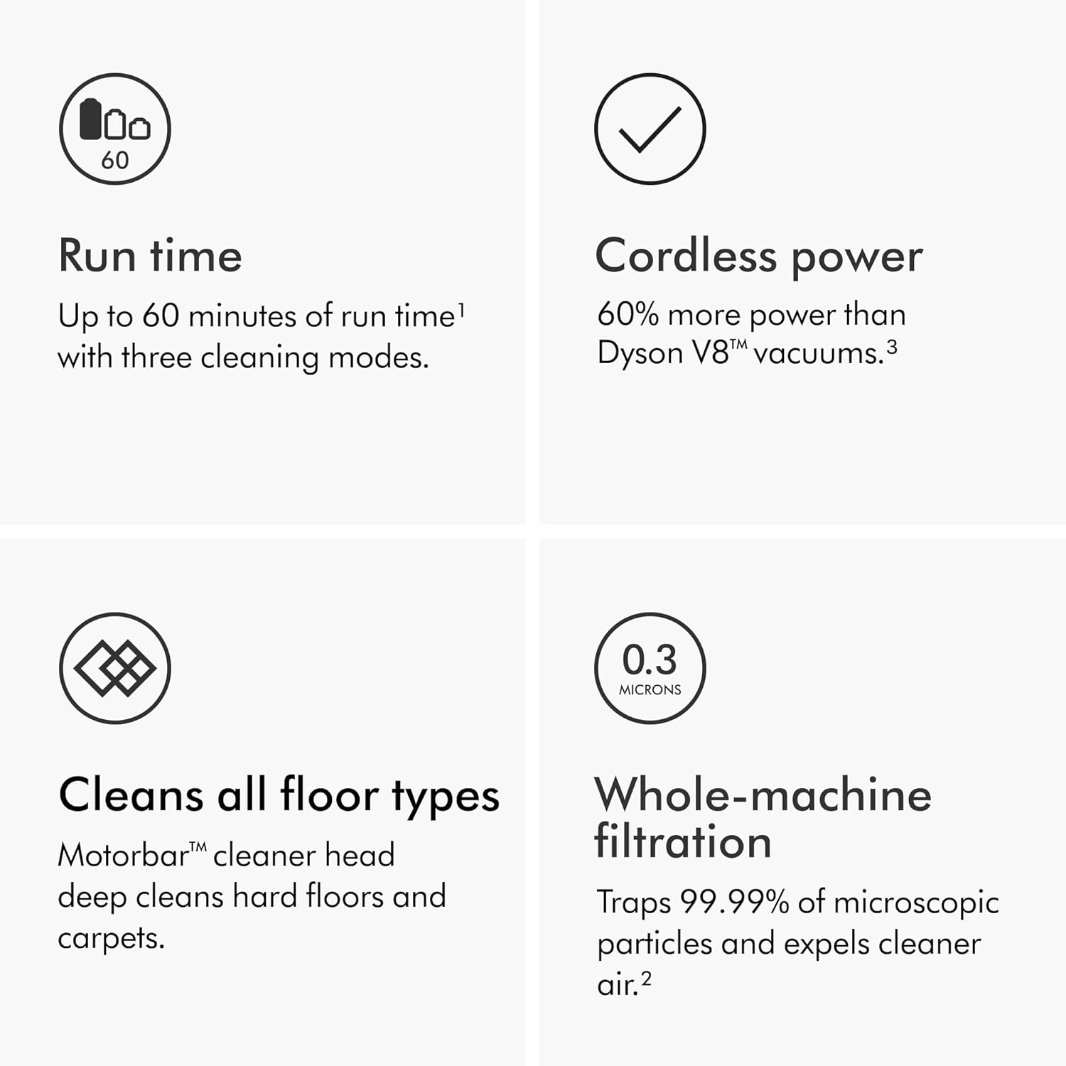 Cordless Stick Vacuum 200AW Powerful 60min Runtime Anti Tangle