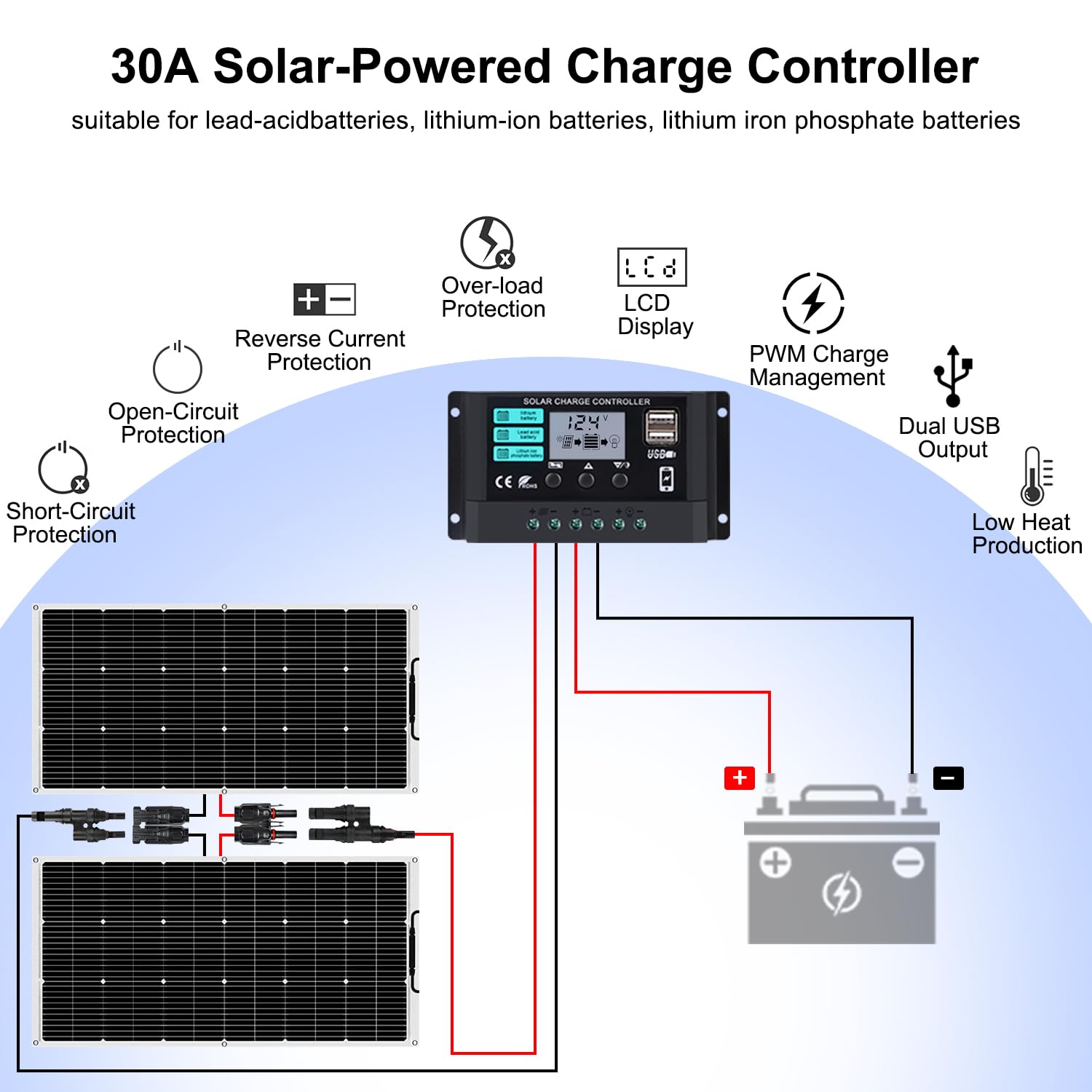 240W Flexible Solar Panel Kit 12V RV Boat Balcony Charger