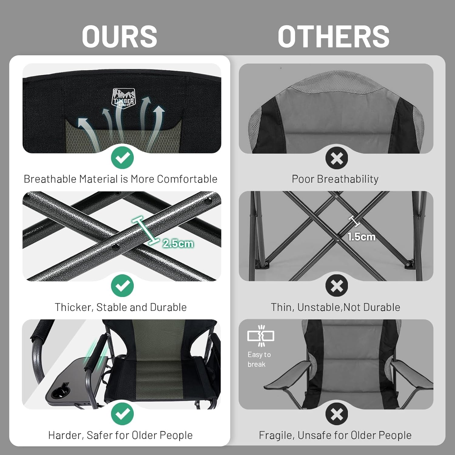 Directors Camping Chairs 2 Pack 180kg Side Table Black