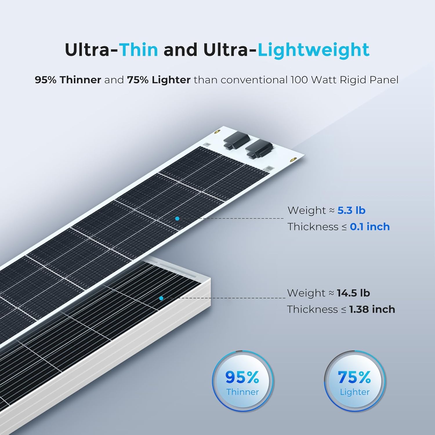 100W Ultra Flexible Solar Panel 12V RV Boat Roof ETFE