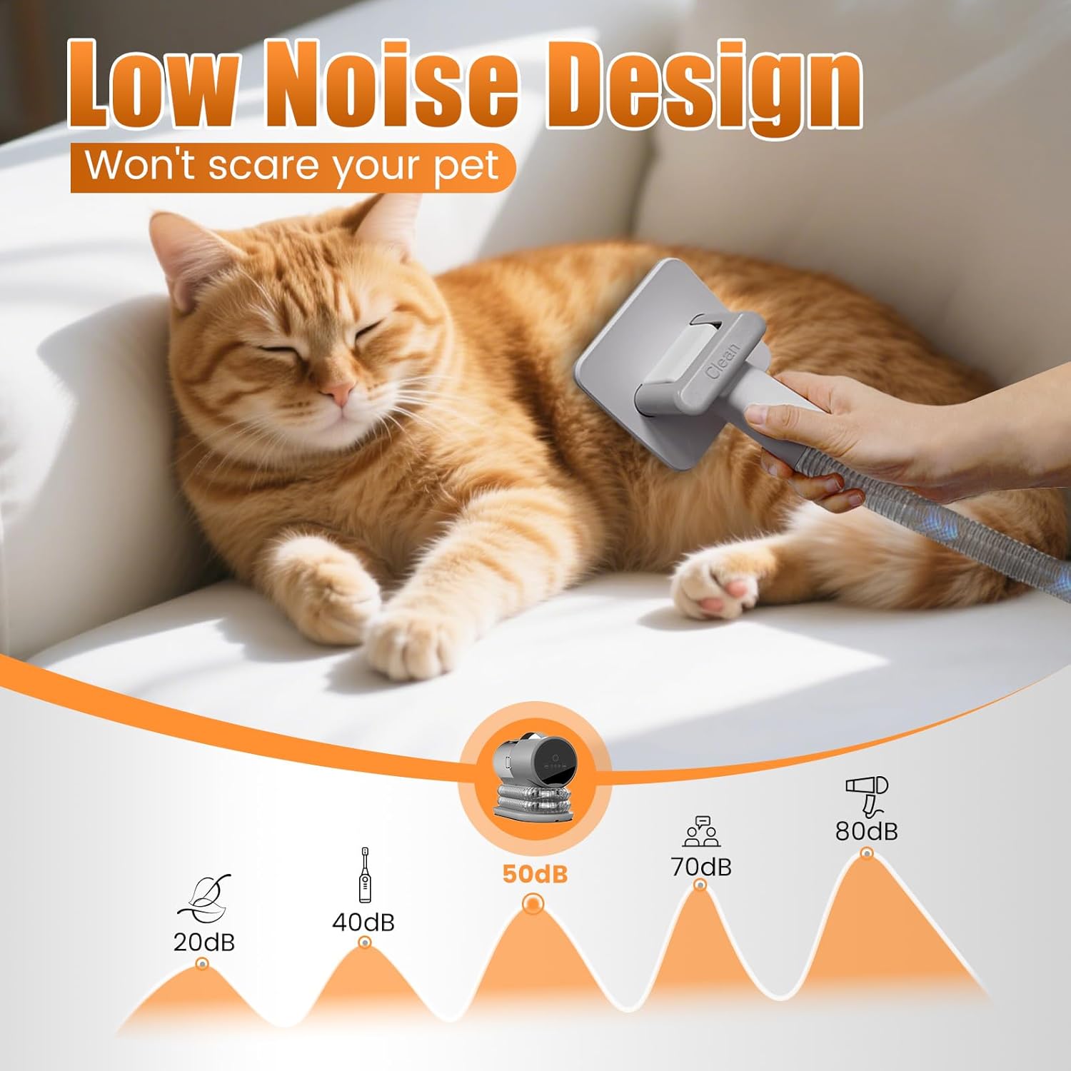 Dog Grooming Vacuum Kit 12000Pa 2L 8 Tool Low Noise