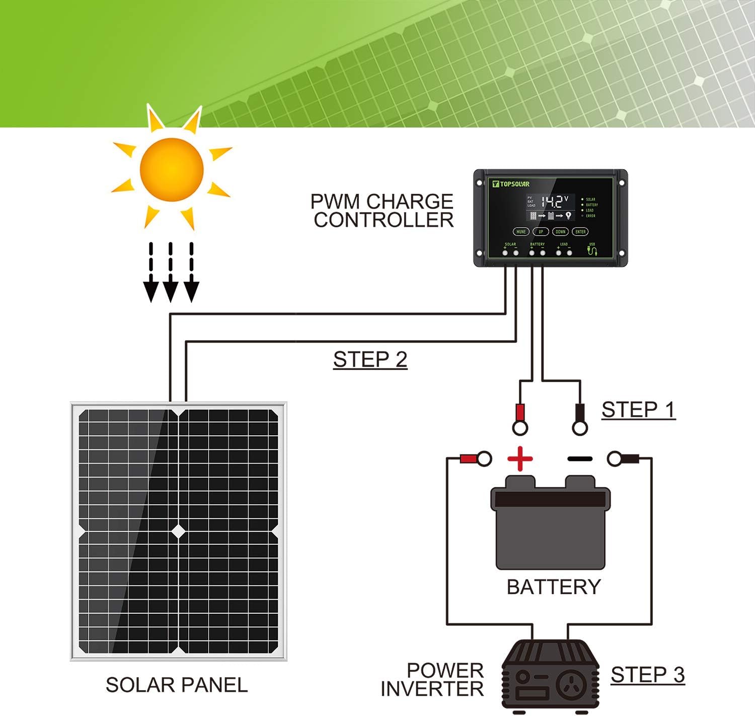 20W 12V Solar Panel Kit With 10A PWM Battery Charger
