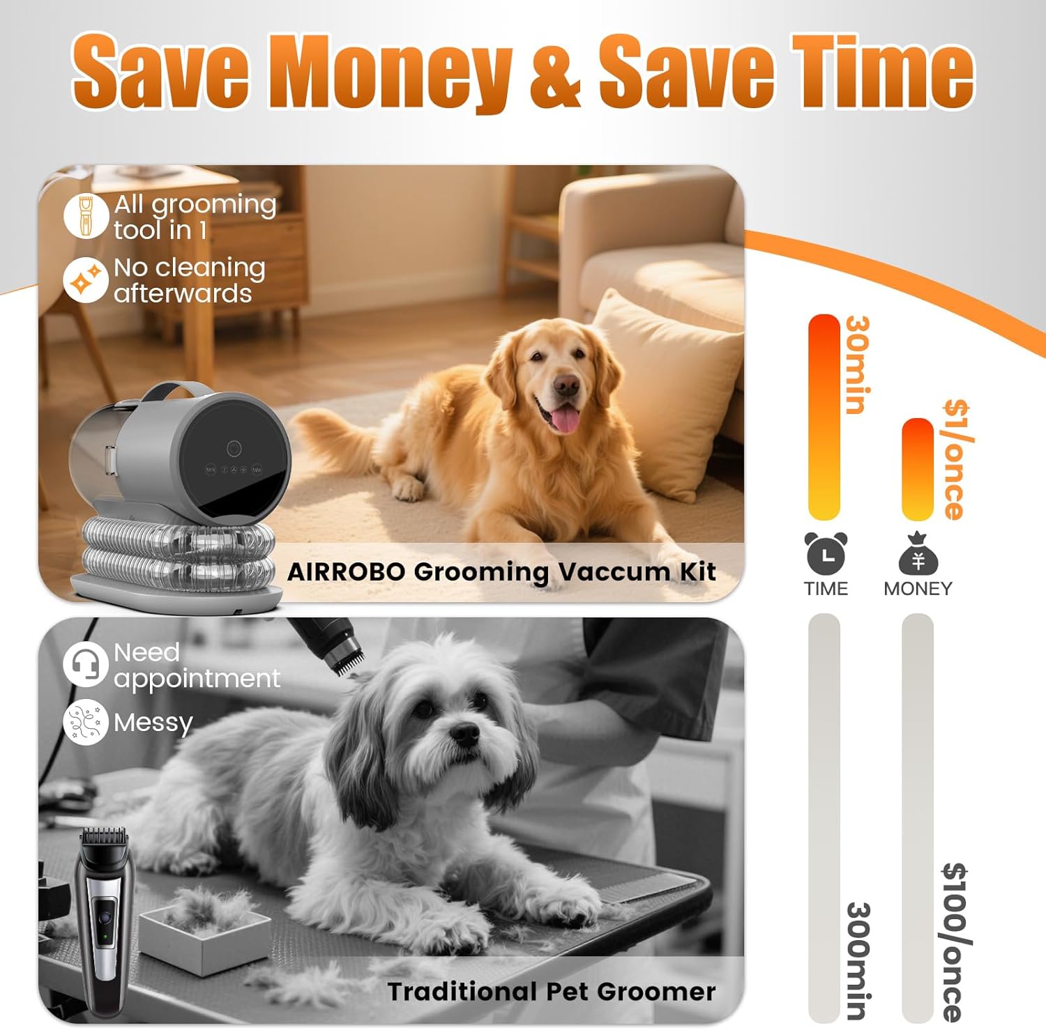 Dog Grooming Vacuum Kit 12000Pa 2L 8 Tool Low Noise