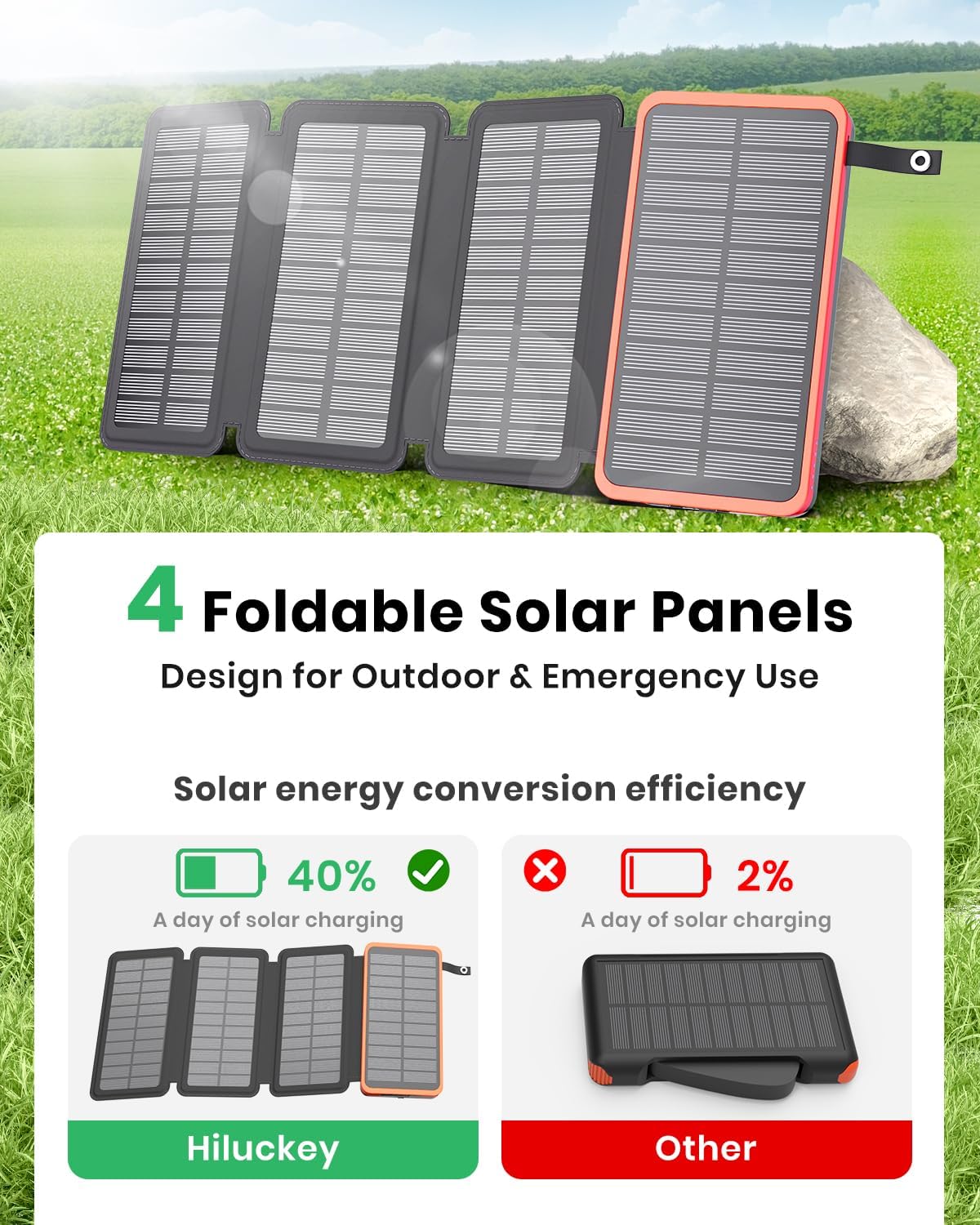 25000mAh Solar Power Bank Foldable Panels USB C Fast Charge
