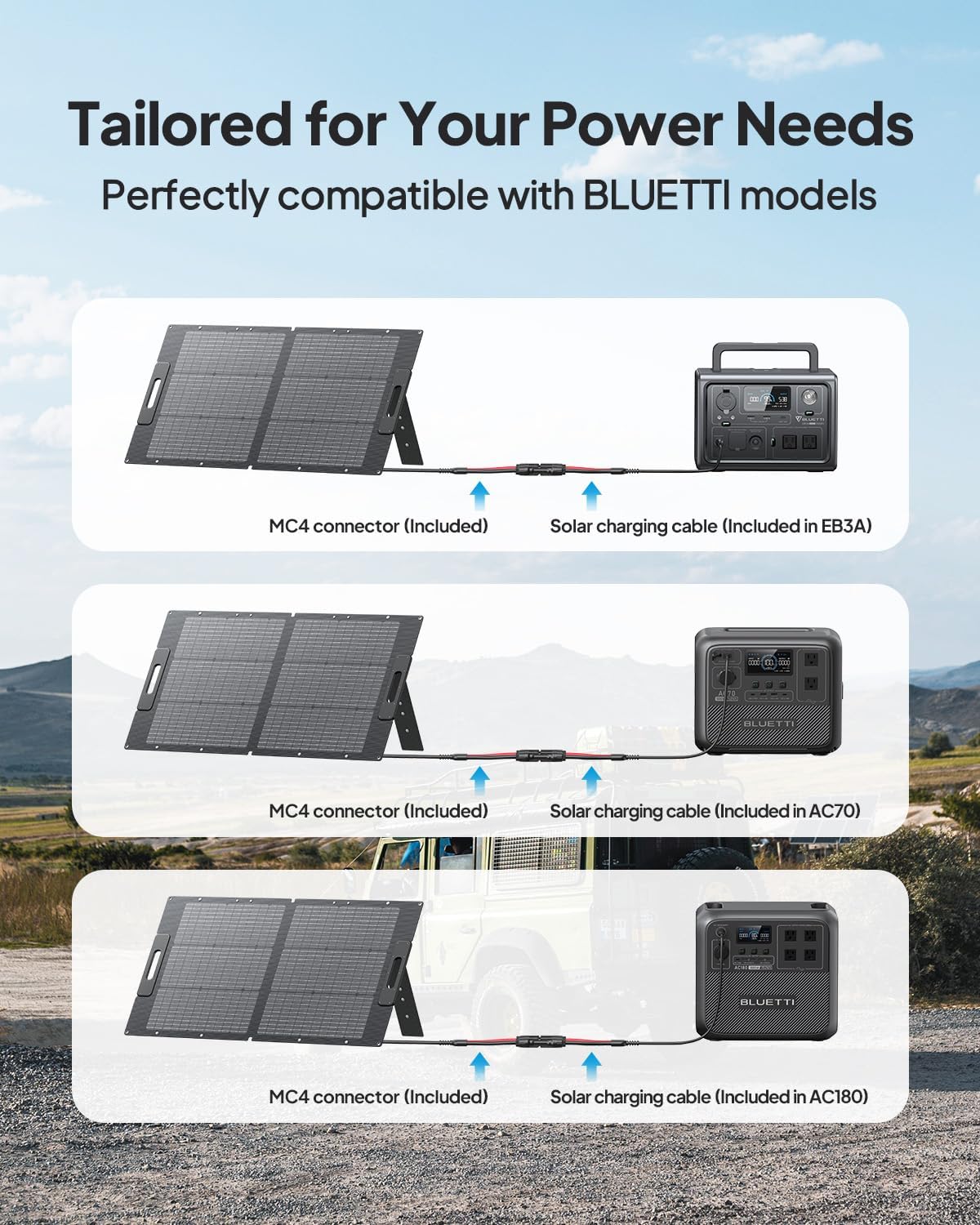 100W Foldable Solar Panel Portable Charger ETFE Kickstand