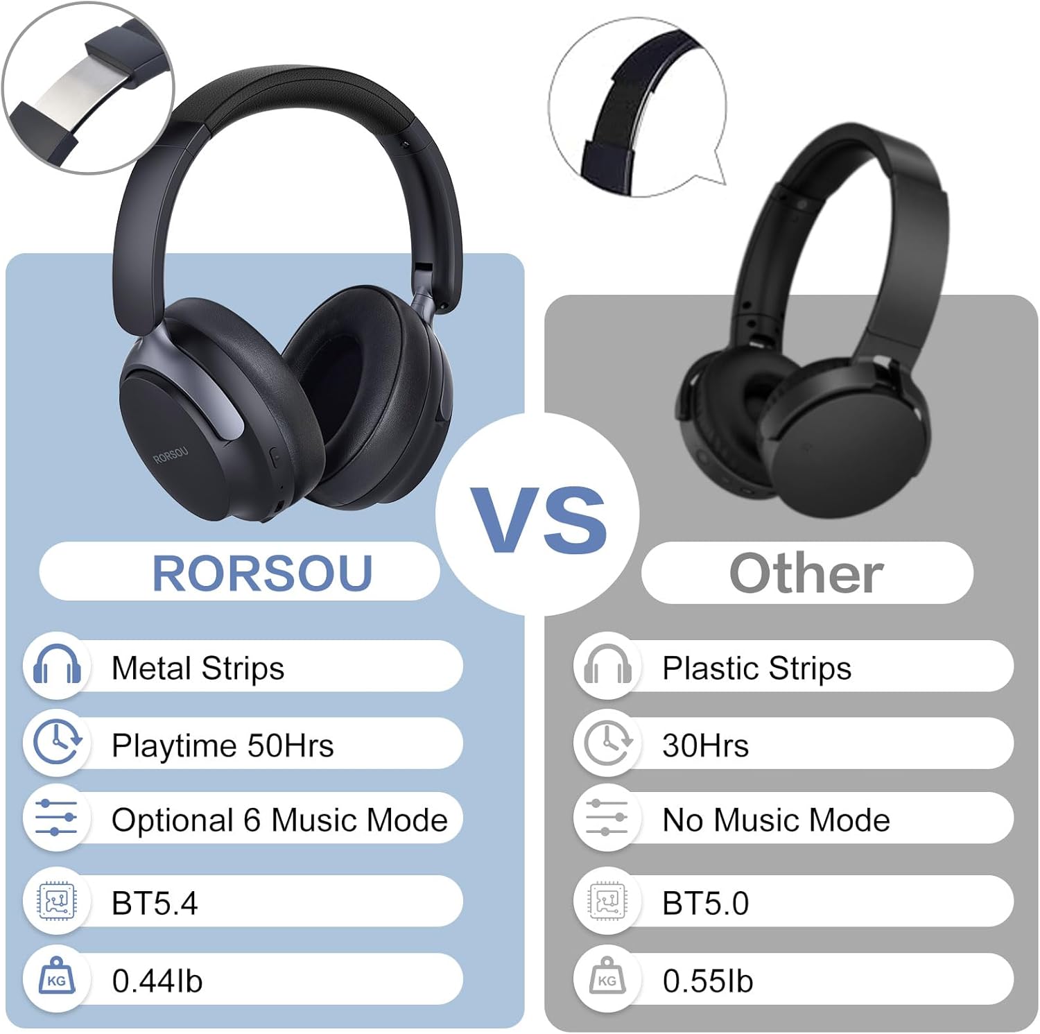 Wireless Over Ear Bluetooth Headphones 6 EQ Deep Bass 50H Battery