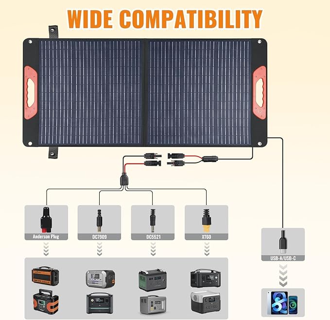 100W Foldable Solar Panel USB C QC3 Portable Charger Camping