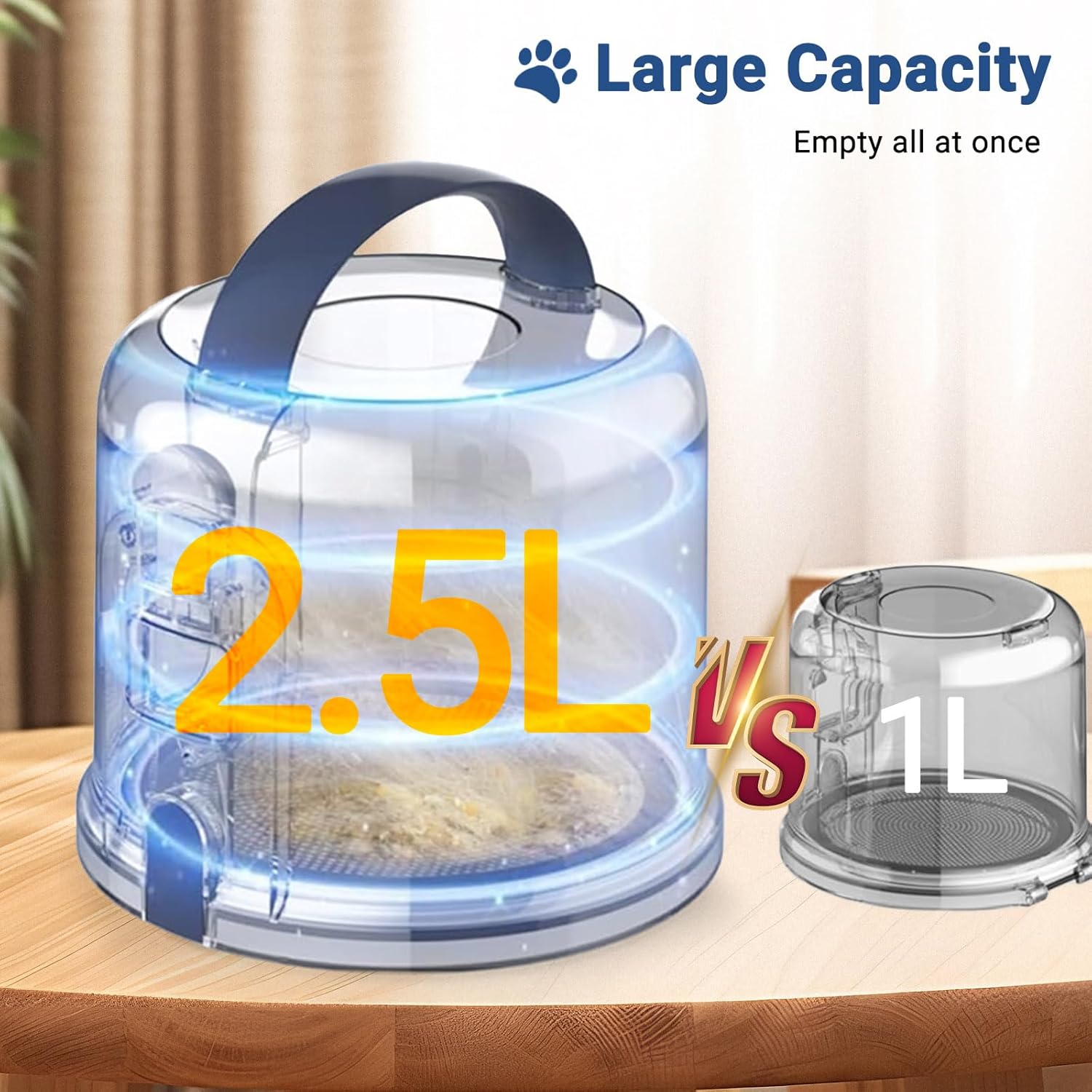 Pet Grooming Vacuum Kit 3 Suction Modes 2.1L Hair Remover