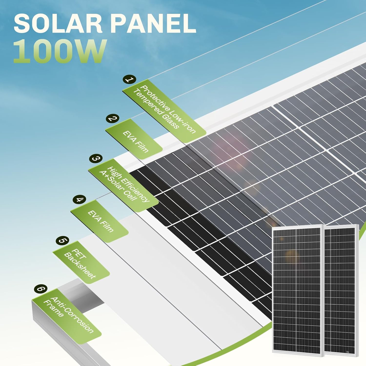 1000W Solar Panel Kit 10 x 100W Mono Panel IP68 MC4 Off Grid