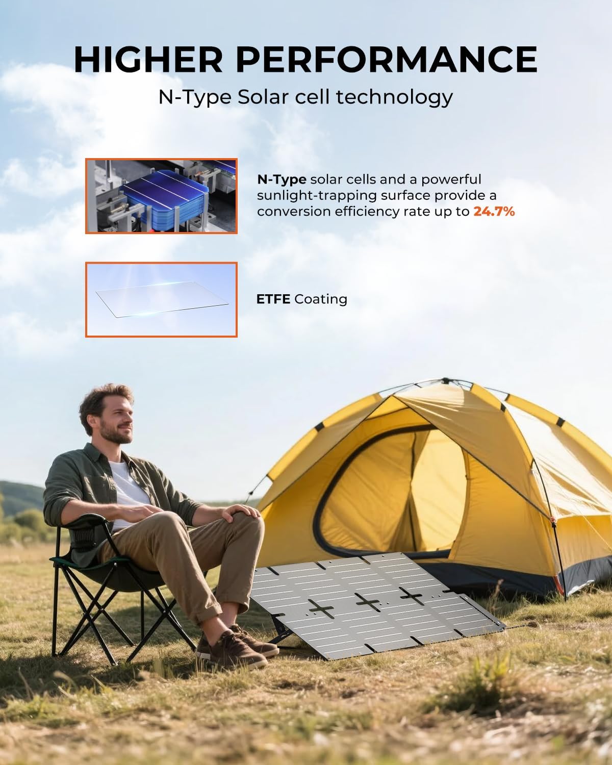 60W Foldable Solar Charger PD45W QC3 USB DC Camping