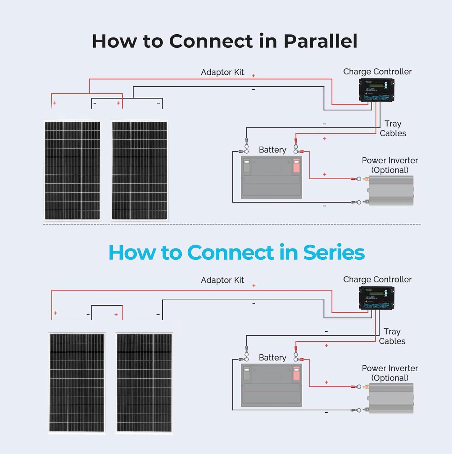 300W Solar Panel Kit 12V Mono 2x150W Controller RV Boat Home