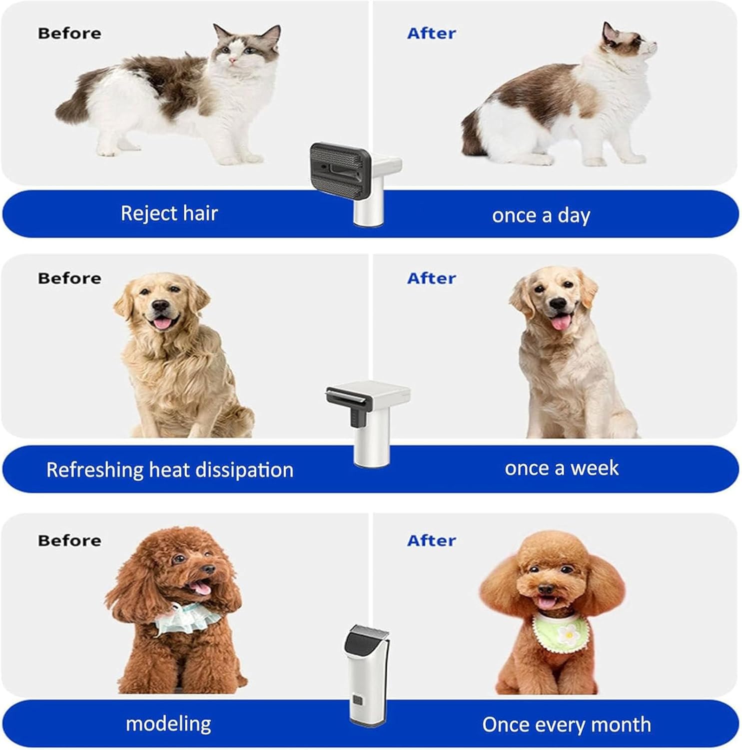 Pet Grooming Vacuum 26000Pa 5 in 1 Clipper Kit 1.8L Quiet