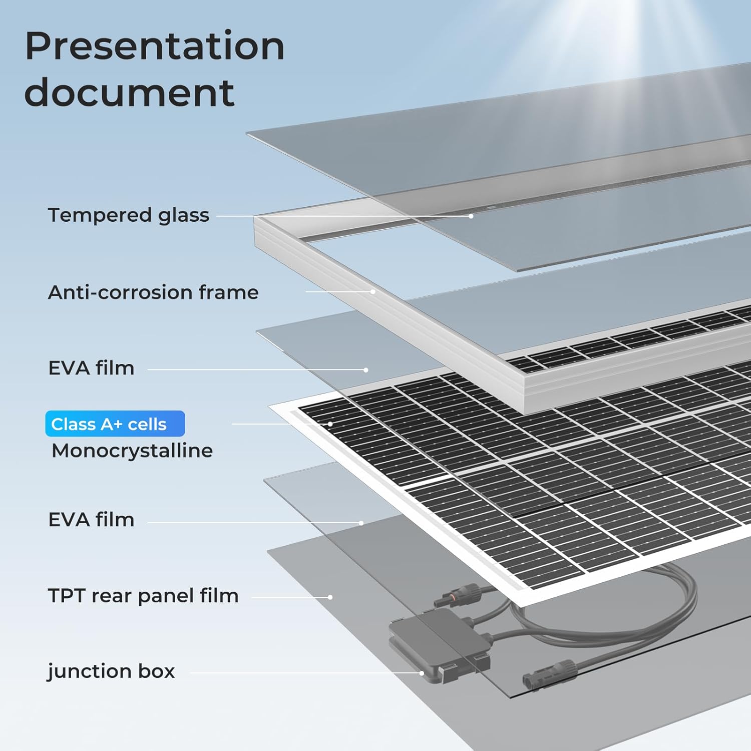 100W Solar Panel Kit N Type 30A Controller Z Mounts