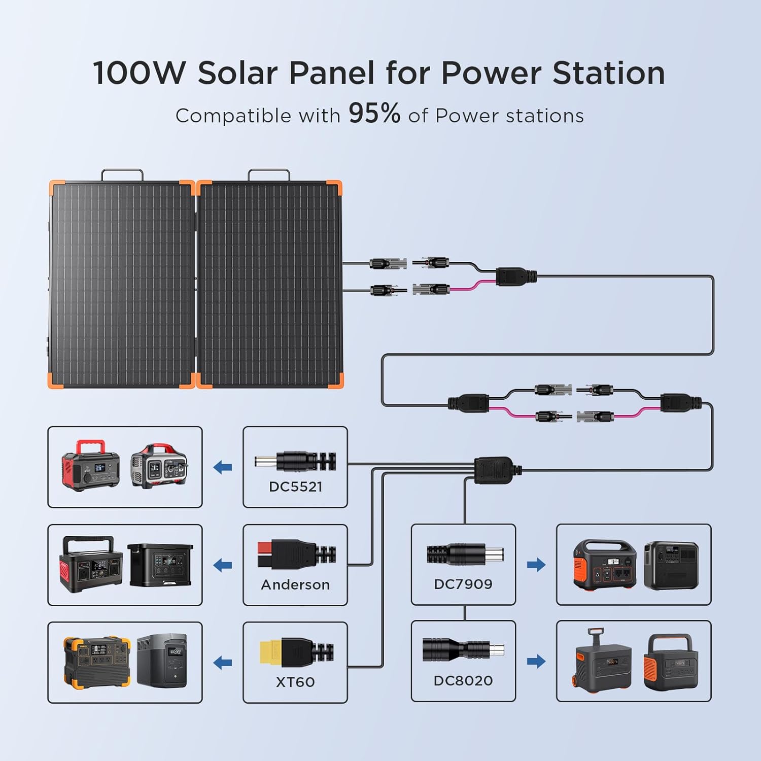 100W Foldable Solar Panel Kit 20A PWM IP68 RV Charger