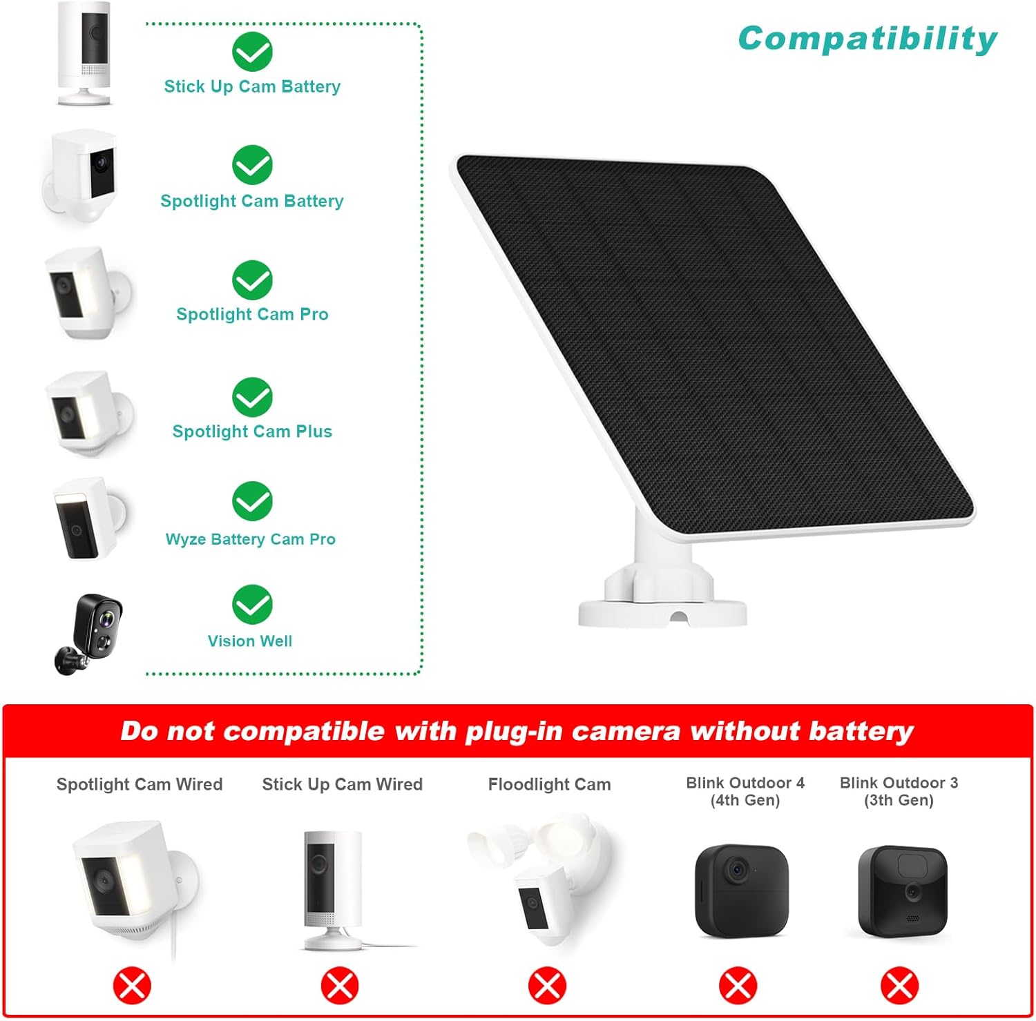5W Solar Panel Camera Charger 3 Pack IP65 USB C Mount