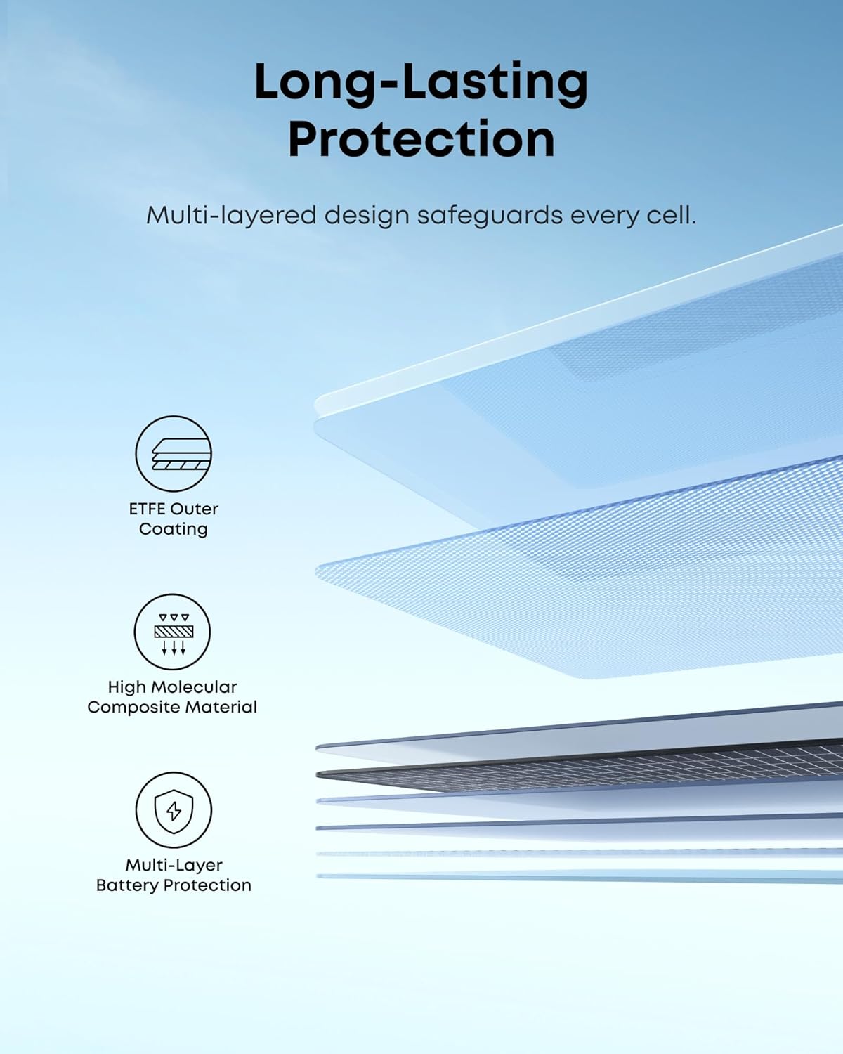 200W Bifacial Portable Solar Panel Foldable IP68 Charger