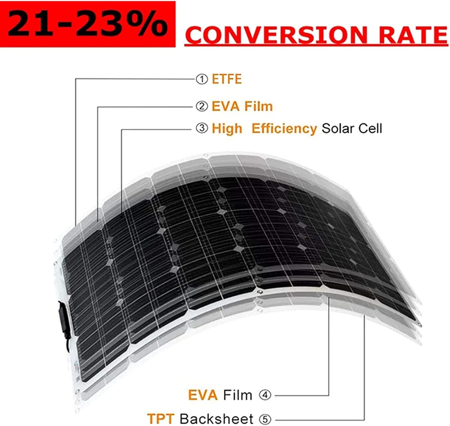 1000W Flexible Solar Panel Kit 2 x 500W 18V Monocrystalline
