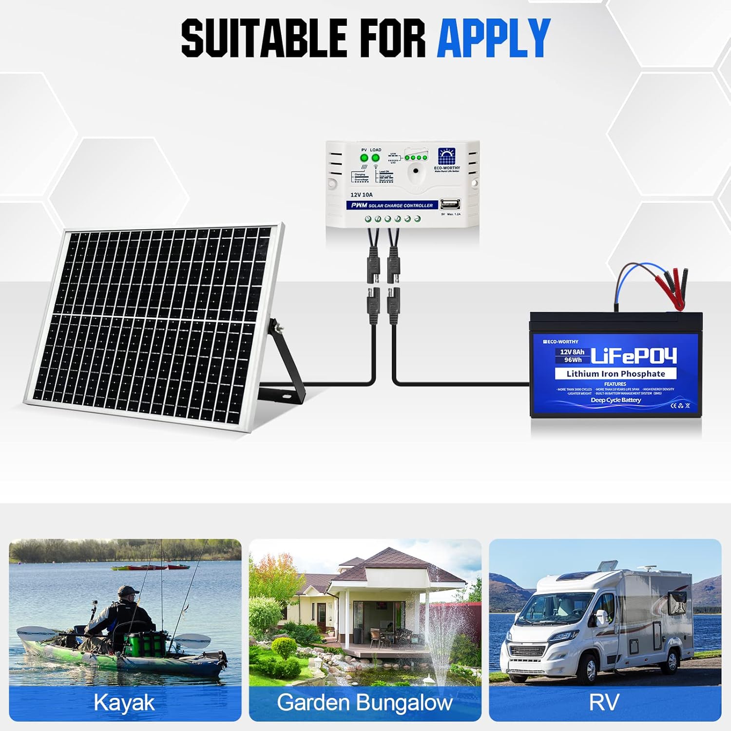 25W 12V Solar Panel Kit 8Ah Battery 10A Controller