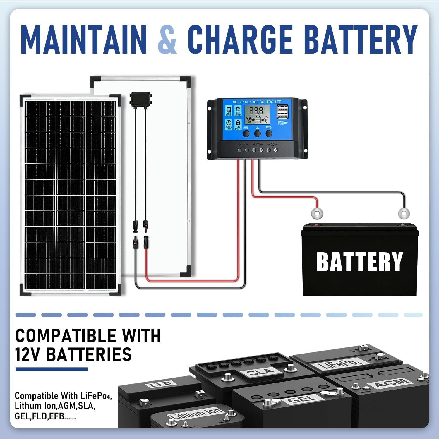 100W Solar Panel Kit 12V Battery Charger 20A Controller RV