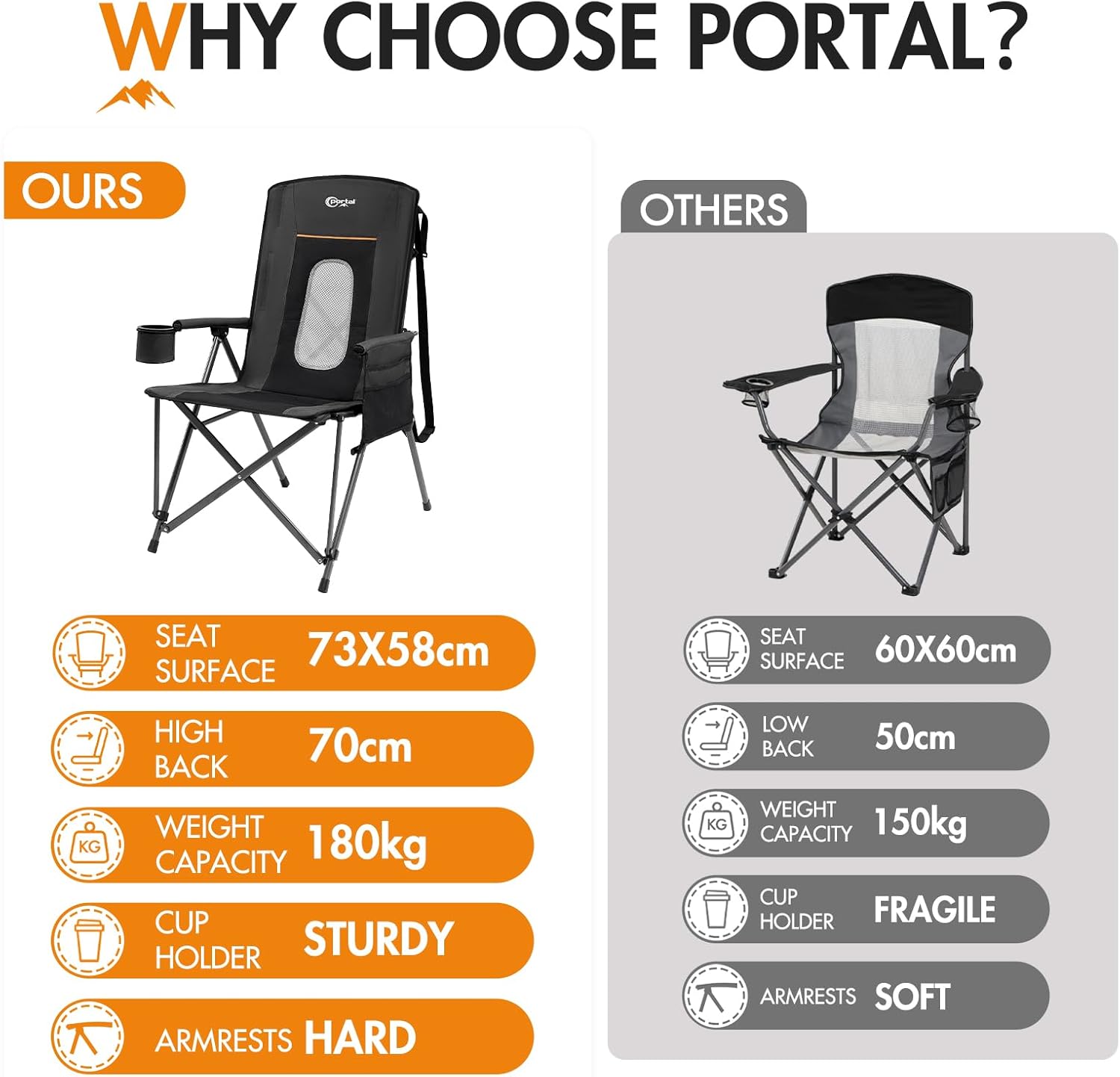 High Back Camping Chair 180kg Heavy Duty Mesh Black
