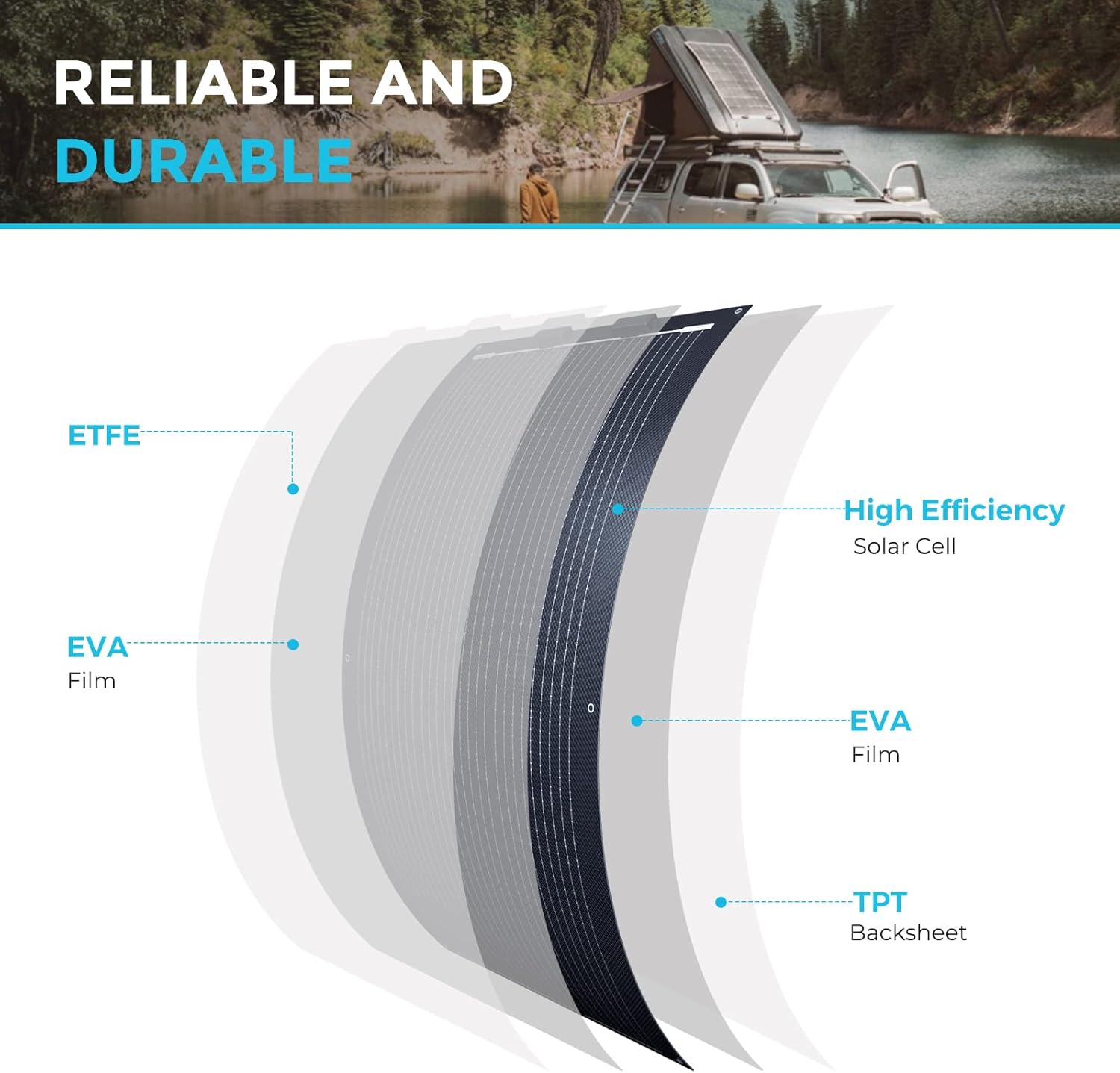 100W Flexible Solar Panel 12V Bendable Mono RV Boat Van