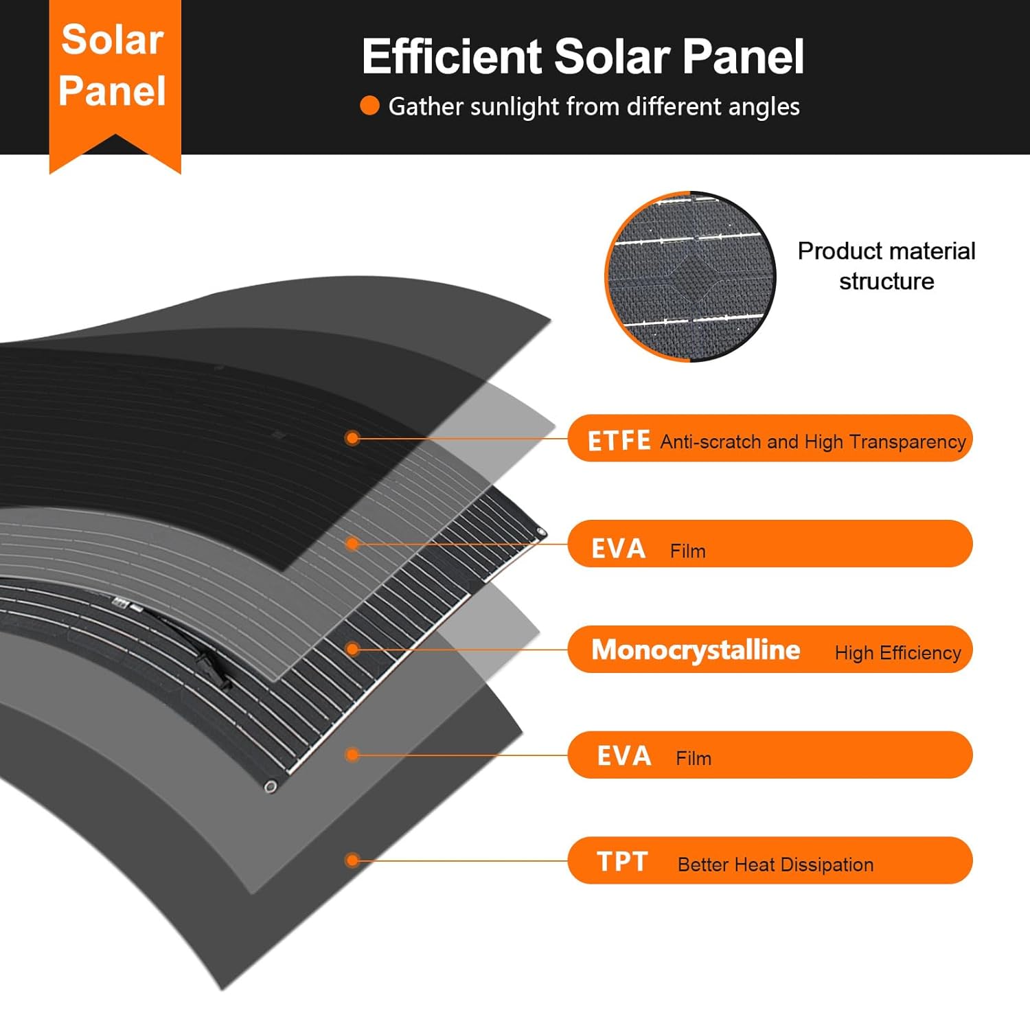 100W Flexible ETFE Solar Panel Monocrystalline Off Grid RV Boat