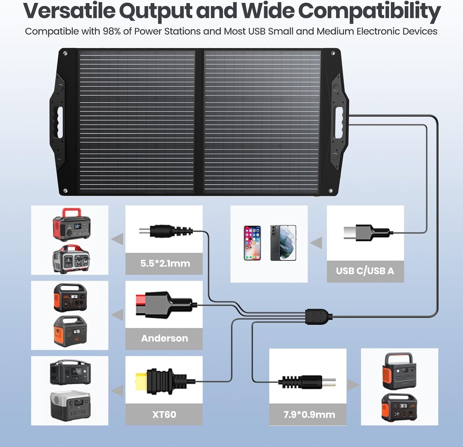100W Foldable Solar Panel USB C DC Portable Charger Camping