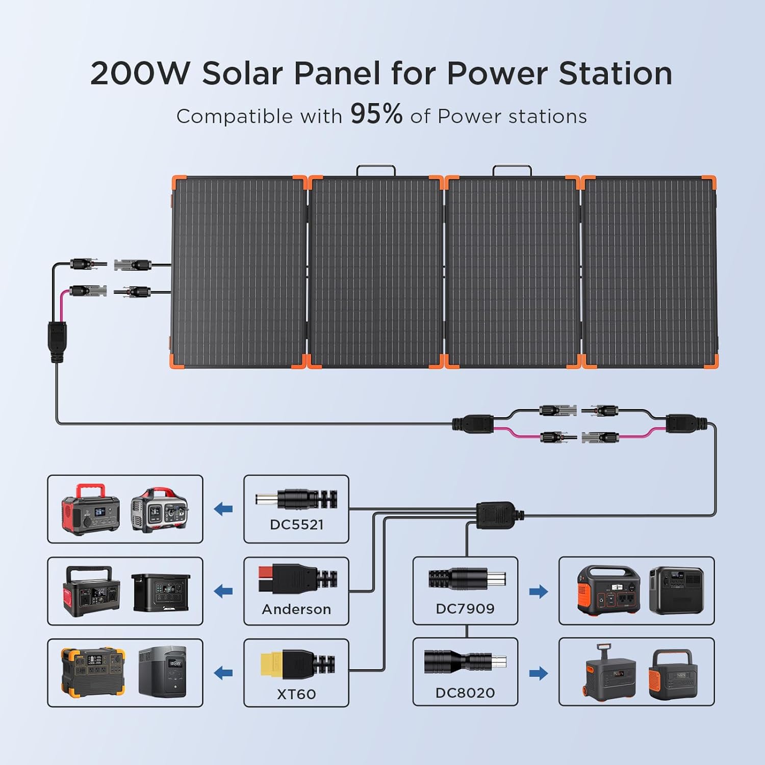 200W Foldable Solar Panel Tempered Glass IP67 RV Charger