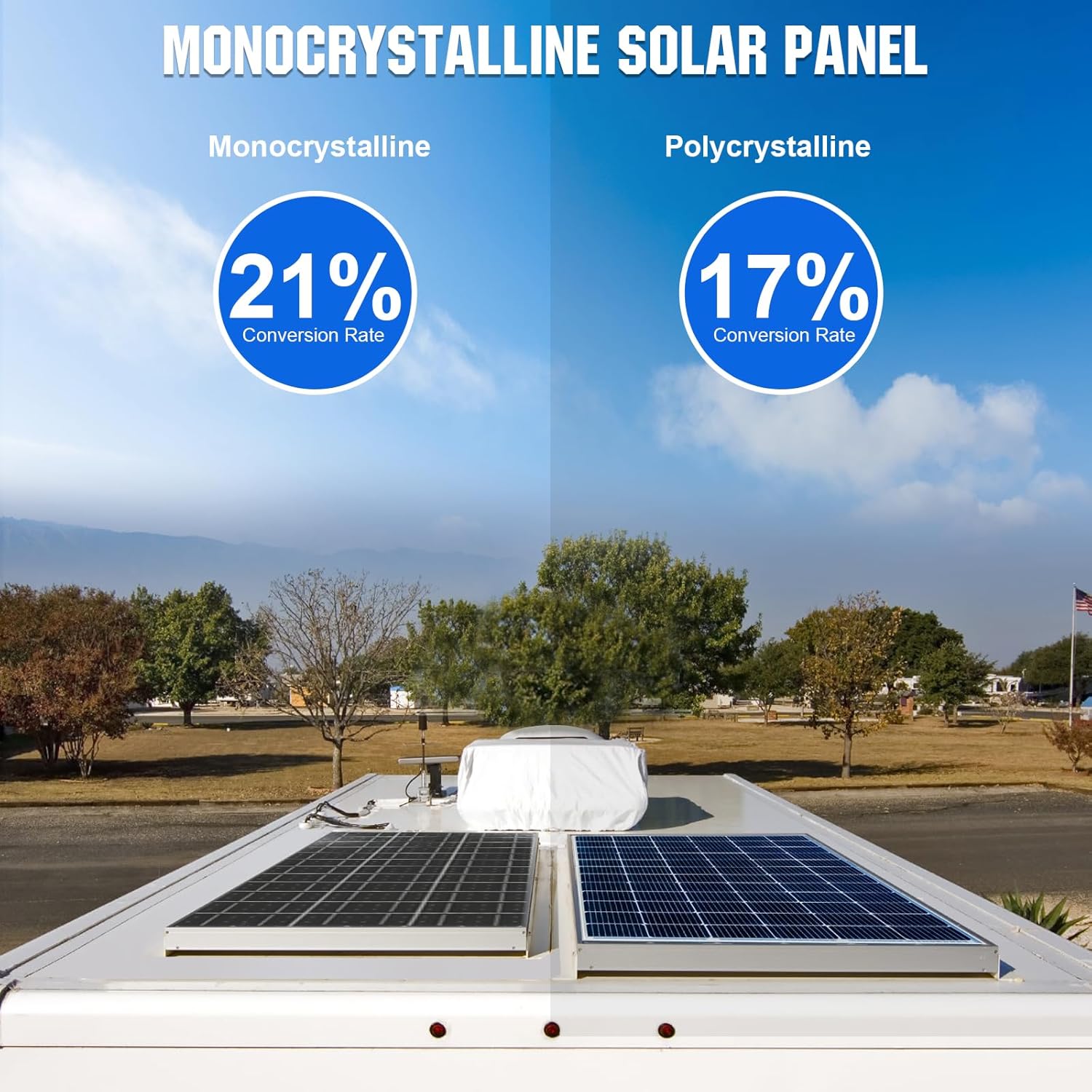 25W 12V Monocrystalline Solar Panel IP65 Battery Charger