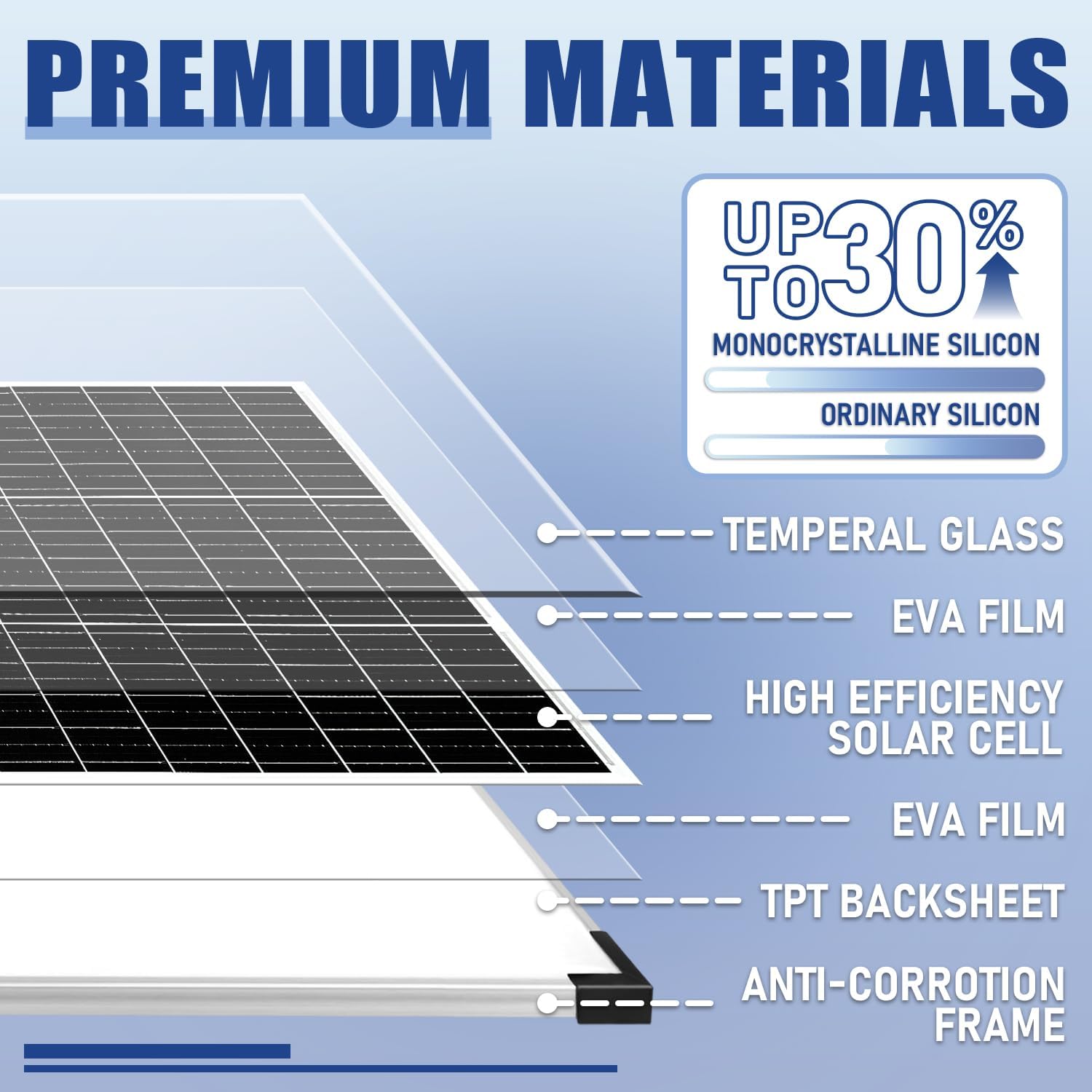 100W 12V Monocrystalline Solar Panel Caravan RV Boat