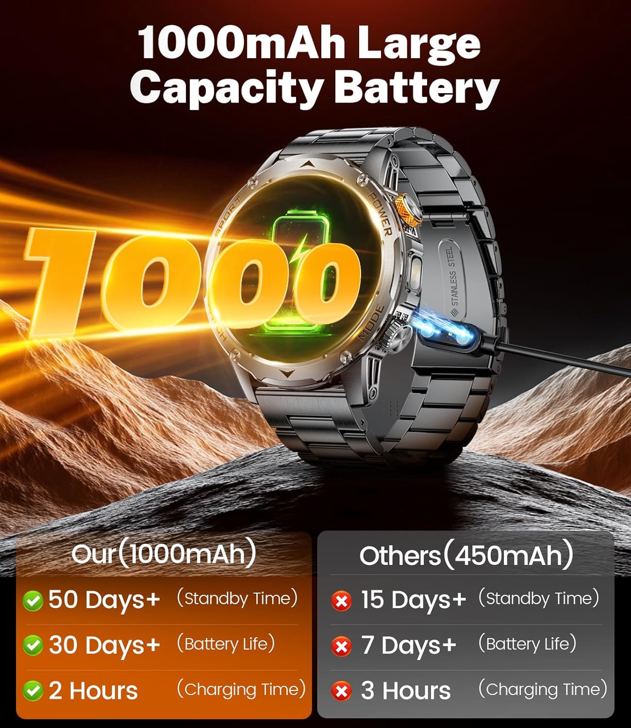 Mens Smart Watch 1000mAh LED Call 120 Sports