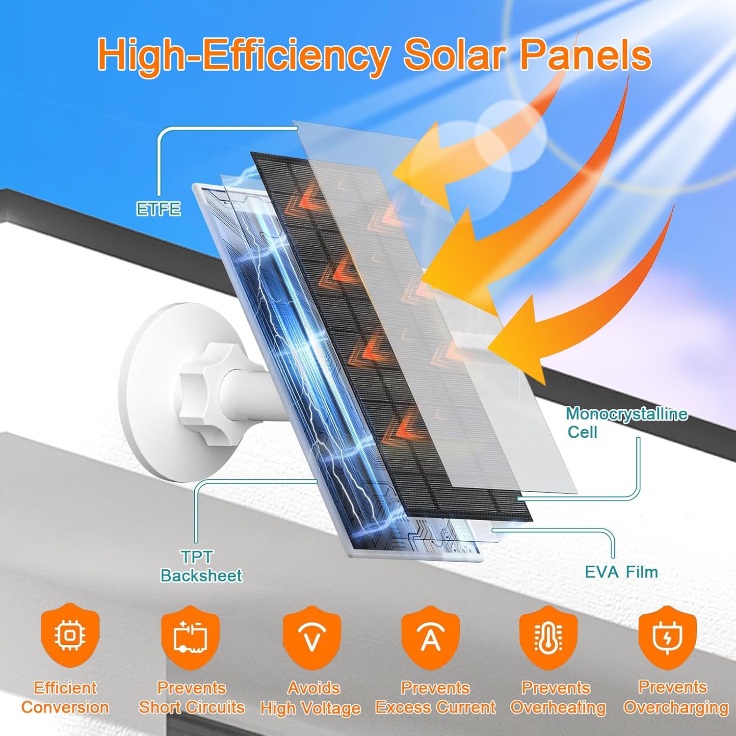 7W Solar Panel Camera Charger USB C Micro USB 2 Pack IP65