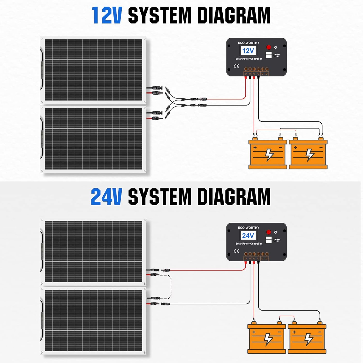 260W Flexible Solar Panel Kit 12V 2x130W Controller RV Off Grid