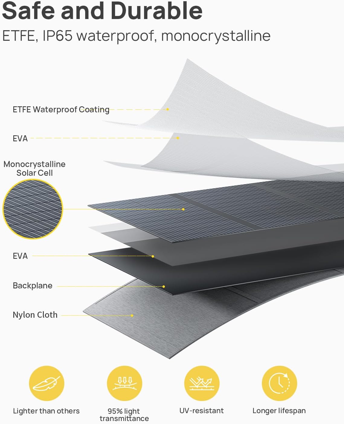400W Foldable Solar Panel Kit 23 Efficiency IP65 Portable