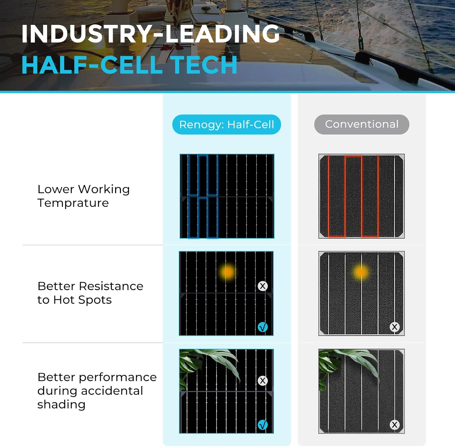 100W Flexible Solar Panel 12V Bendable Mono RV Boat Van