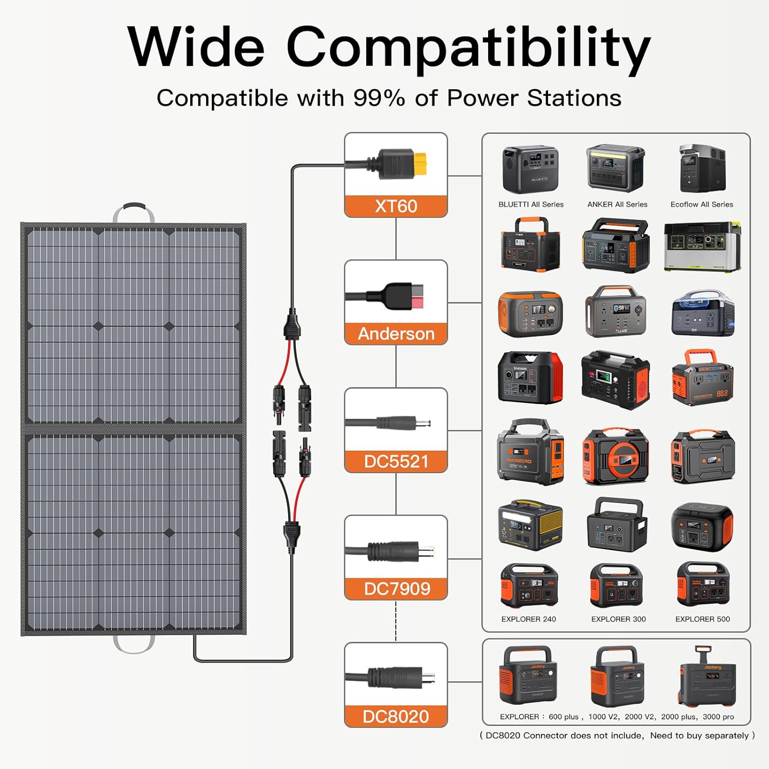 110W Foldable Solar Panel 20V Portable Charger IP67 Camping RV