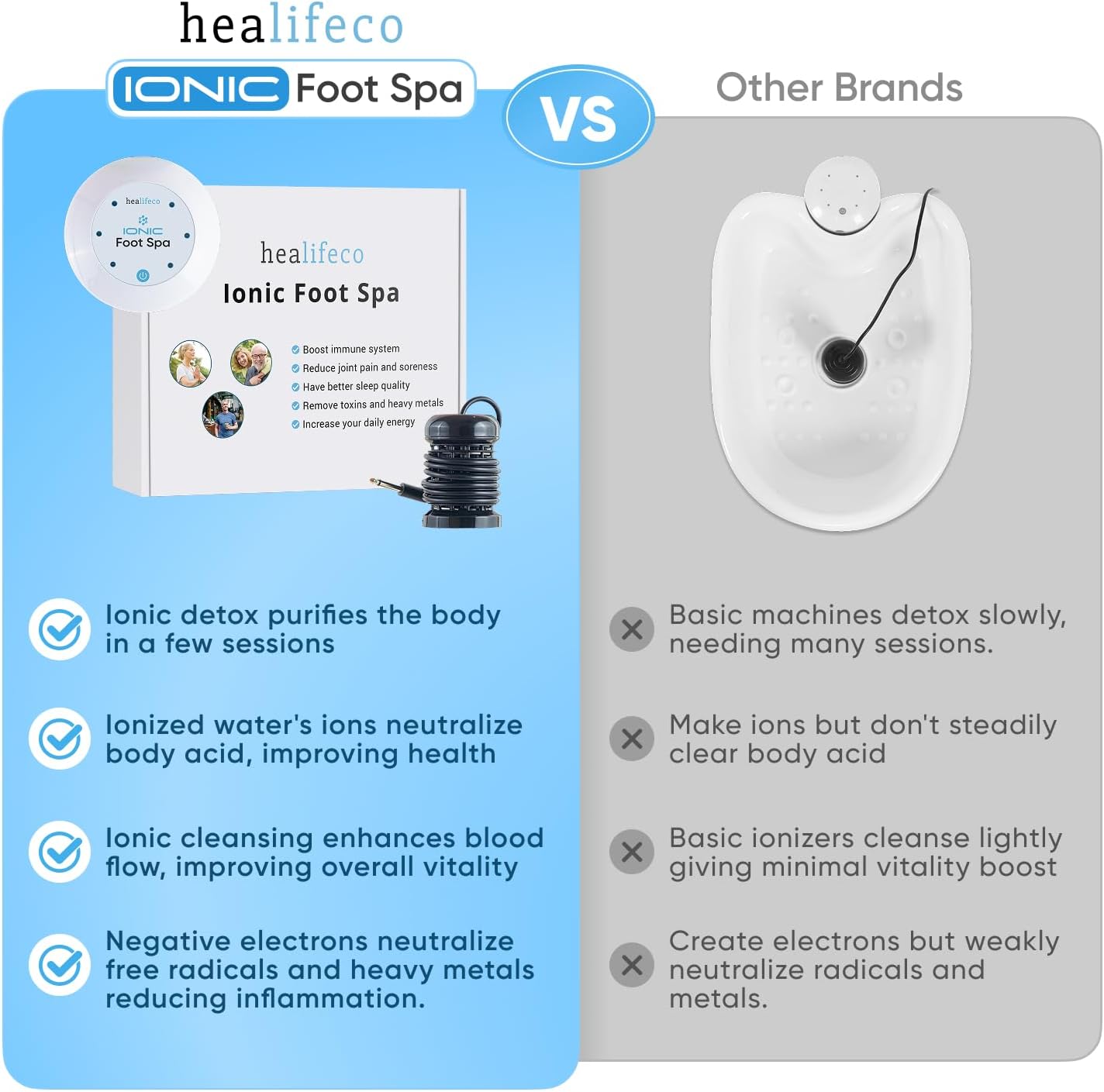 Ionic Foot Detox Spa Machine Home Cleanse Ion Foot Bath Kit
