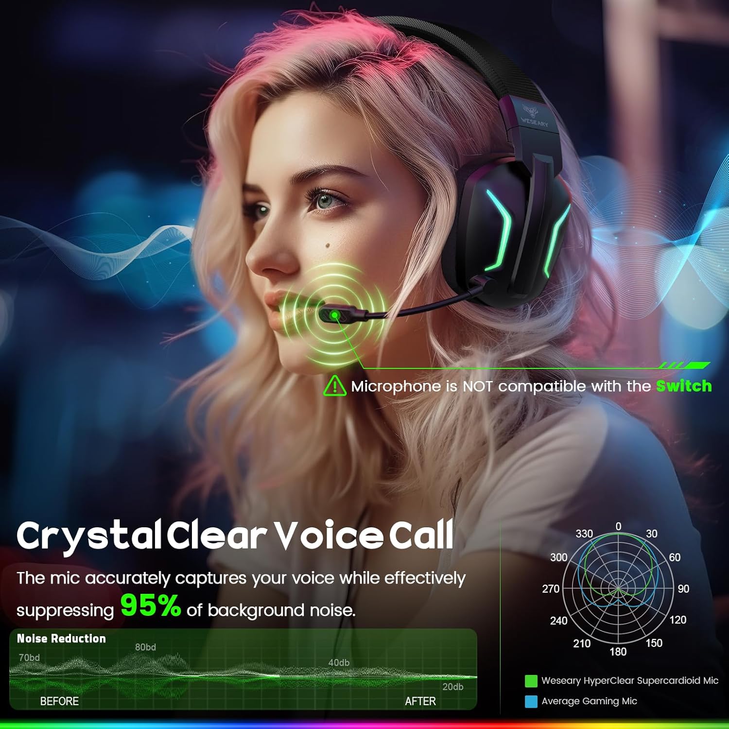 Wireless Gaming Headset 2.4GHz Bluetooth 50mm Drivers 50 Hour