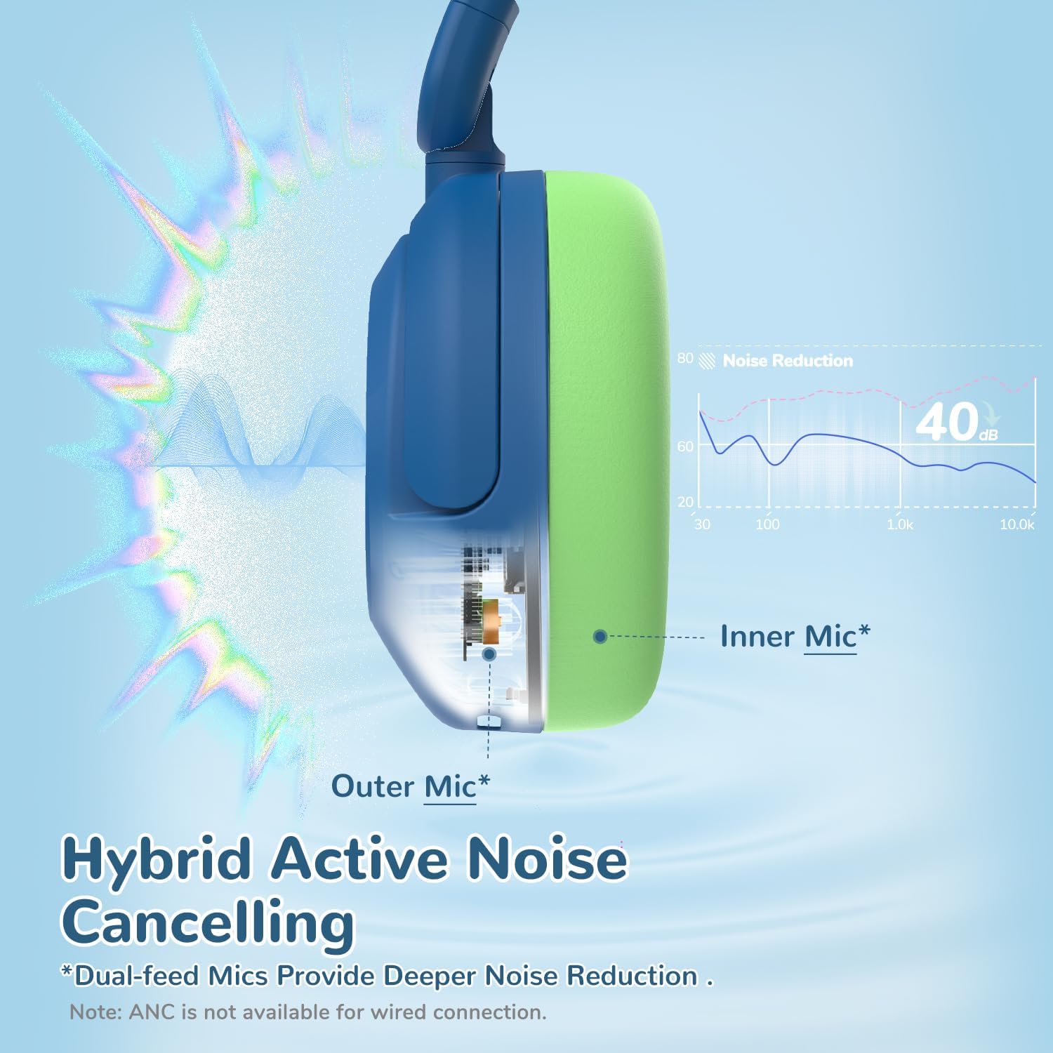 Kids Bluetooth ANC Headphones Safe Volume 60 Hour Battery